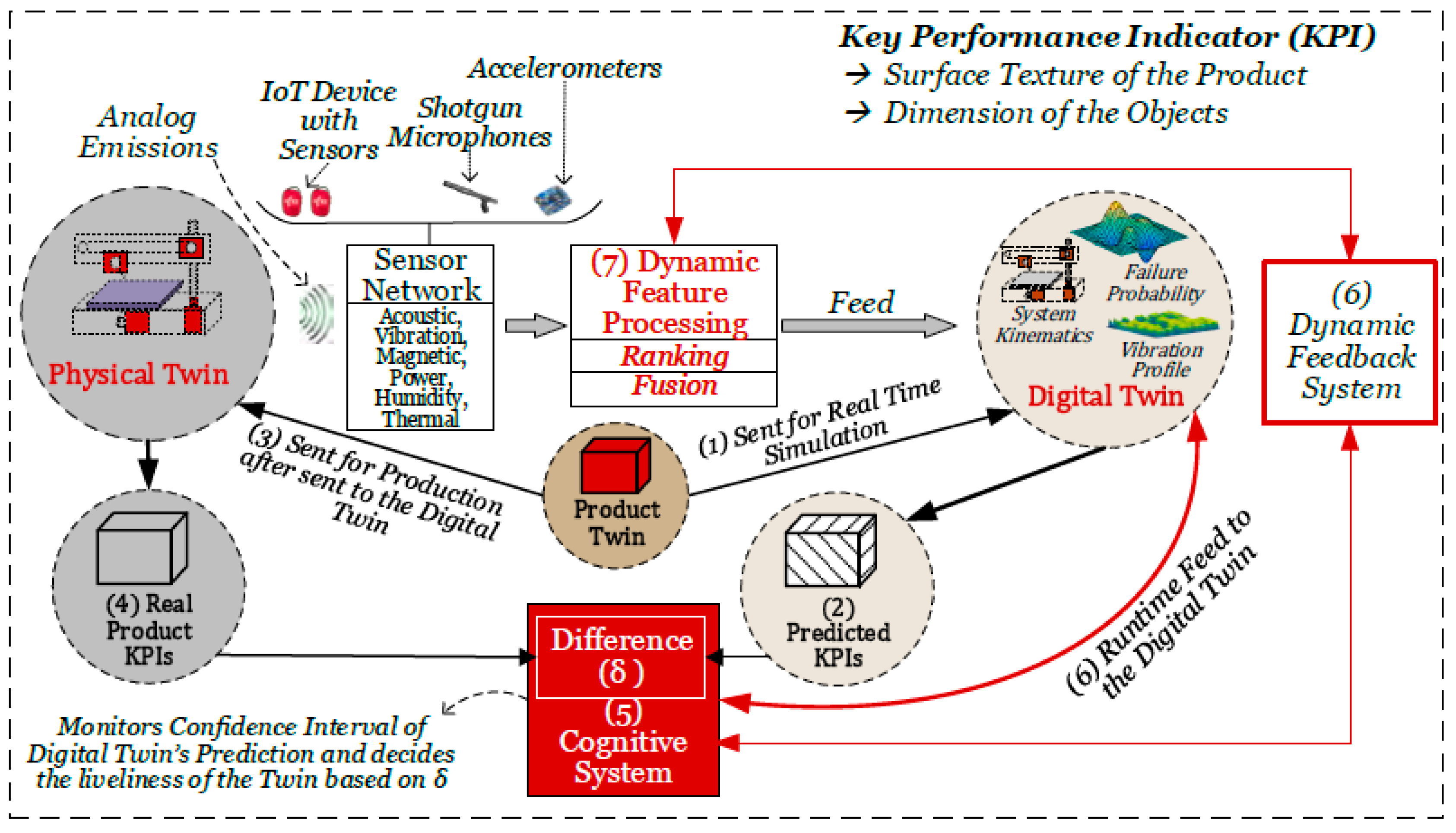 Applsci 10 08350 g003