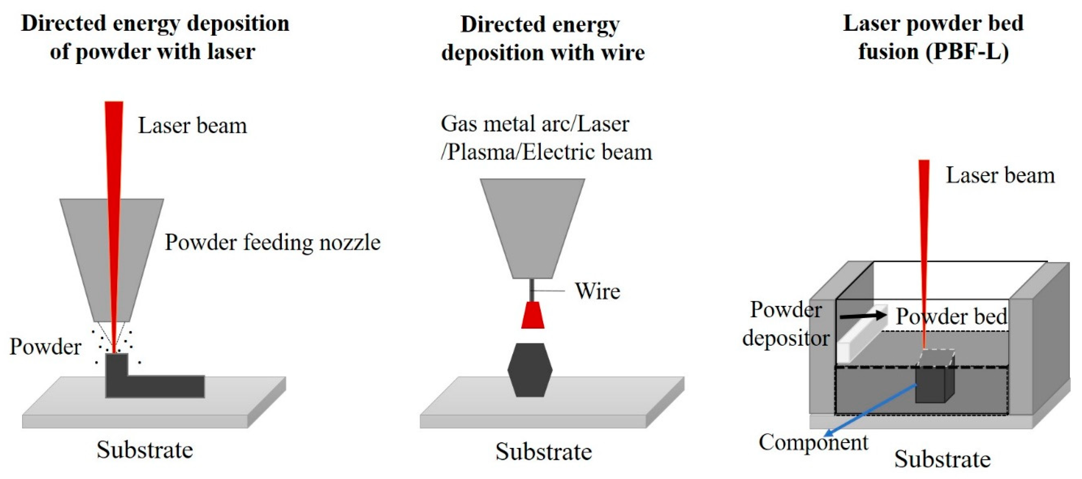 Applsci 10 08350 g004