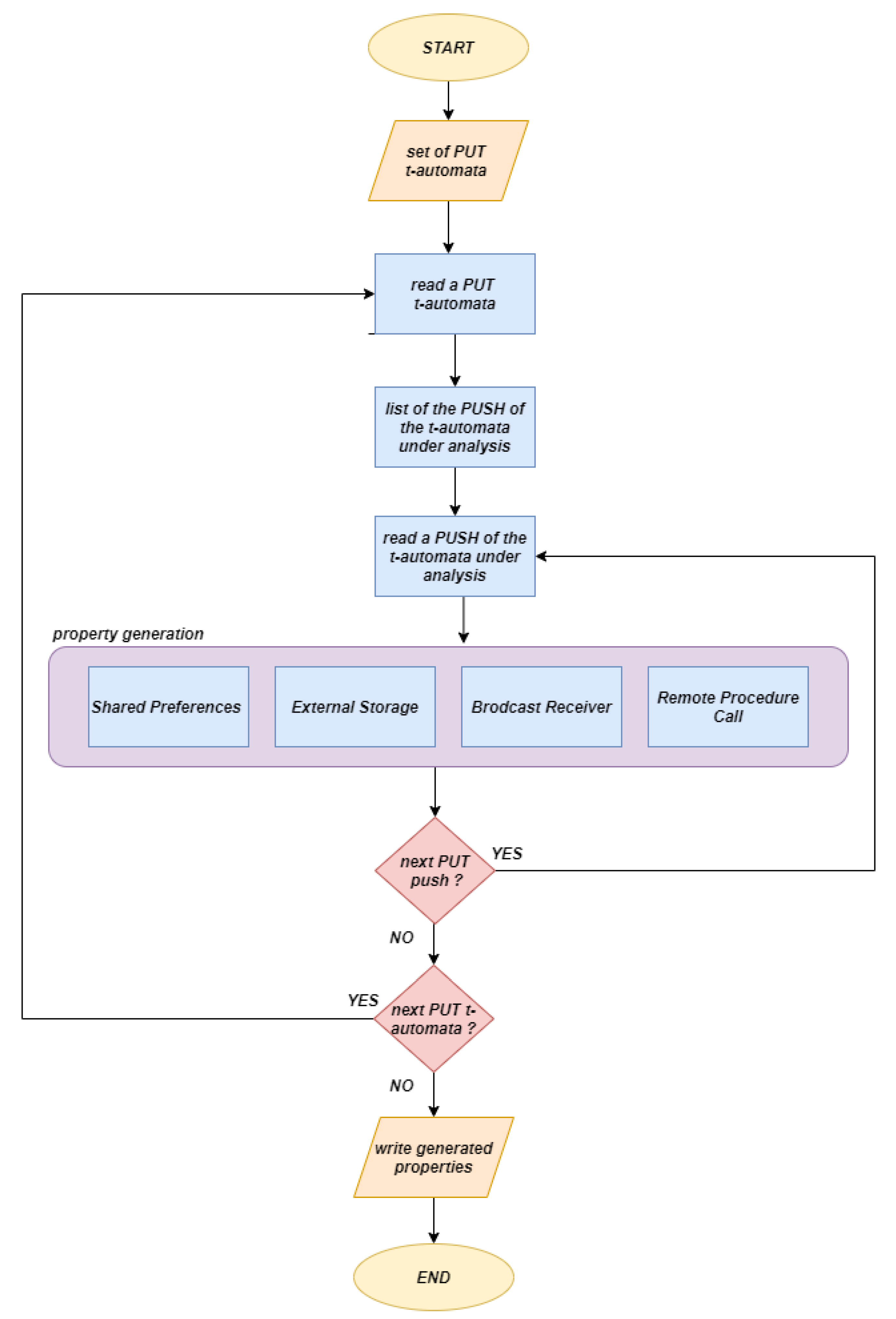 Applsci 10 08351 g002