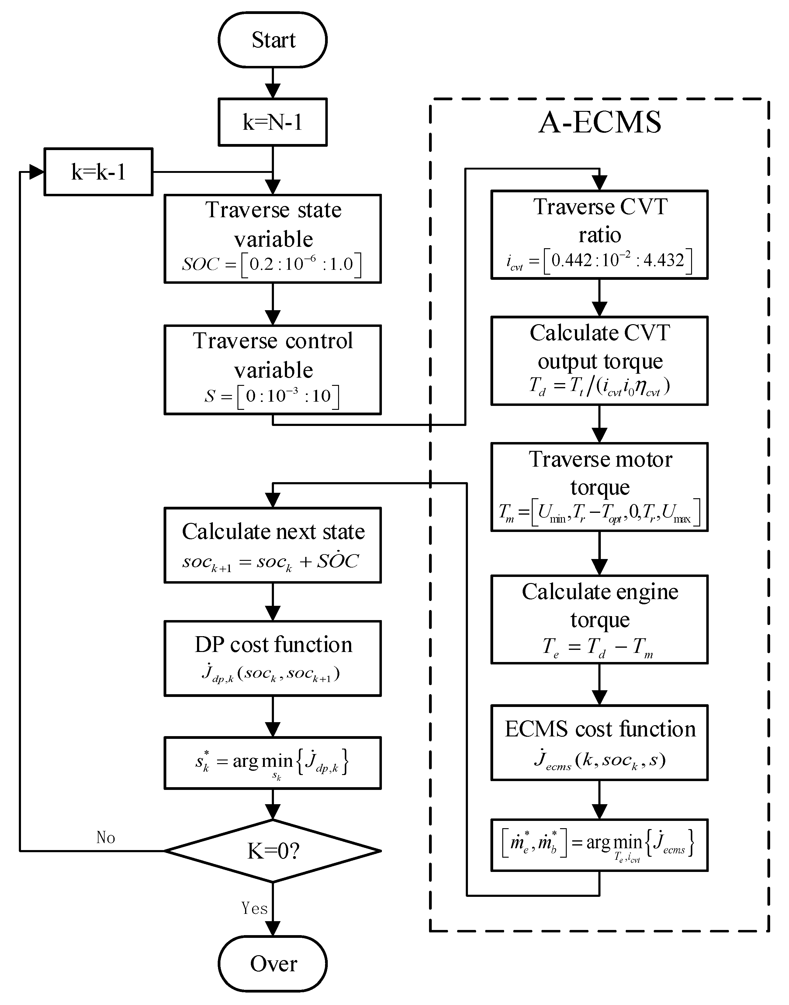 Applsci 10 08352 g004