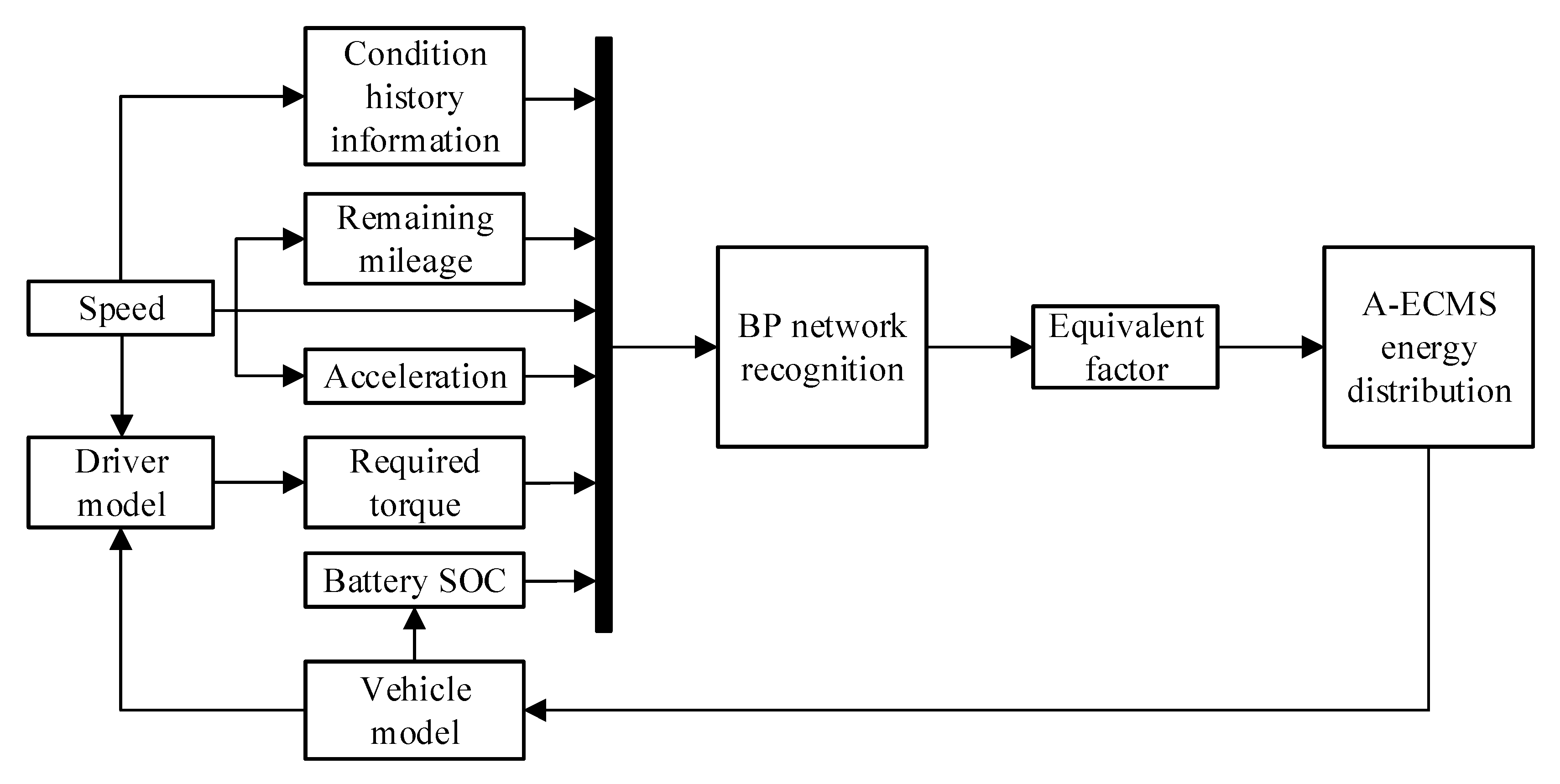 Applsci 10 08352 g009