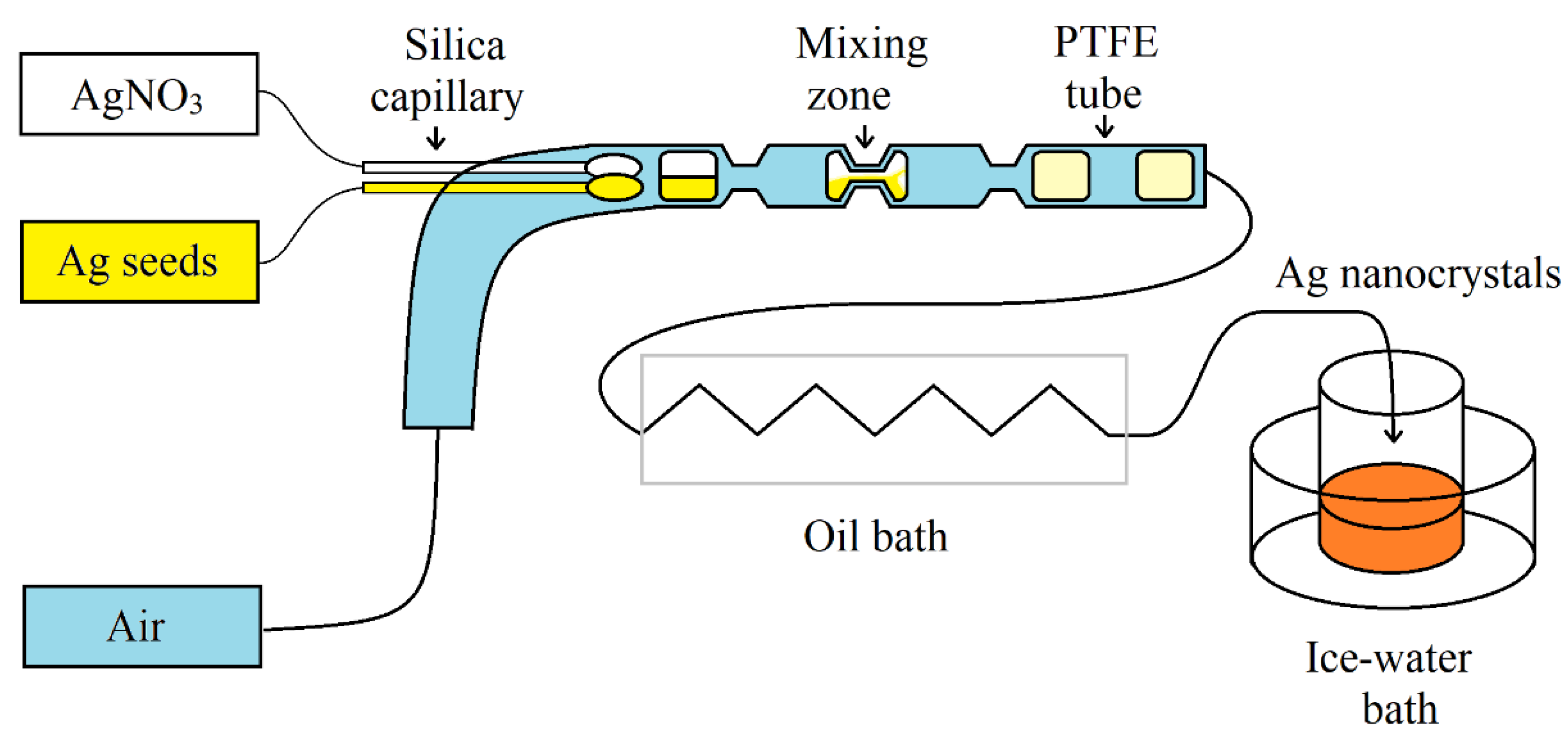 Applsci 10 08353 g002 Applsci 10 08353 g002