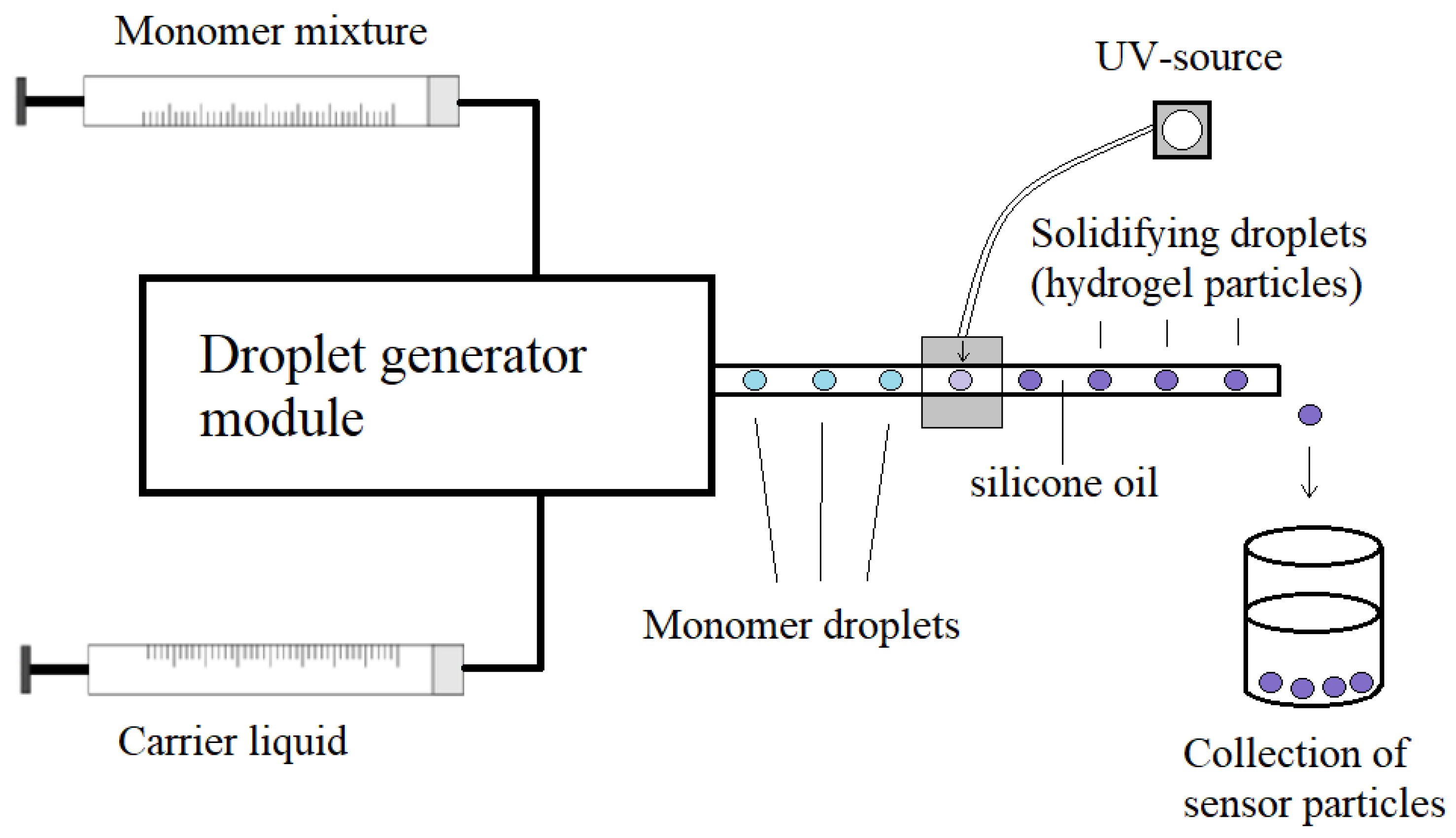 Applsci 10 08353 g003 Applsci 10 08353 g003