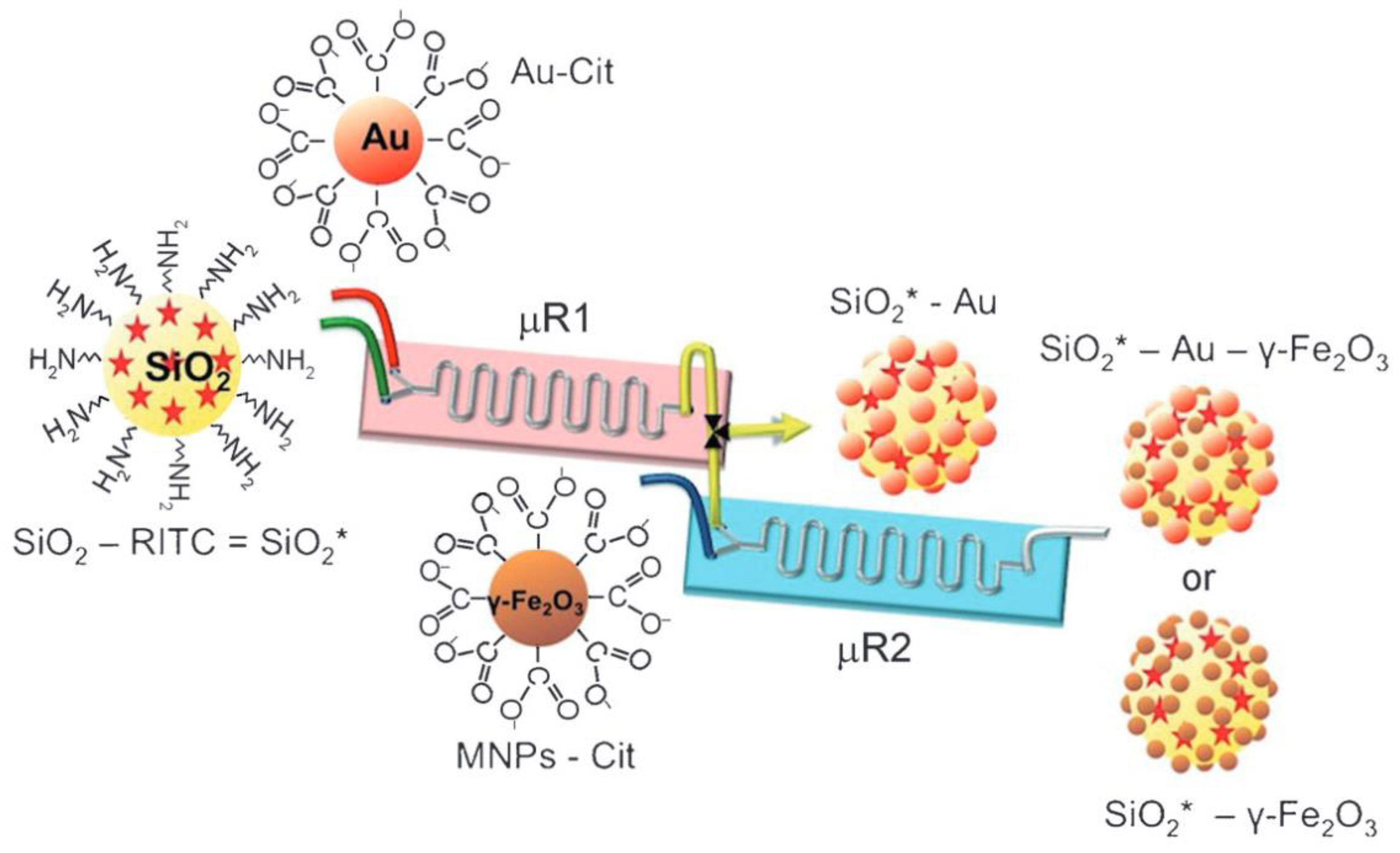 Applsci 10 08353 g005 Applsci 10 08353 g005