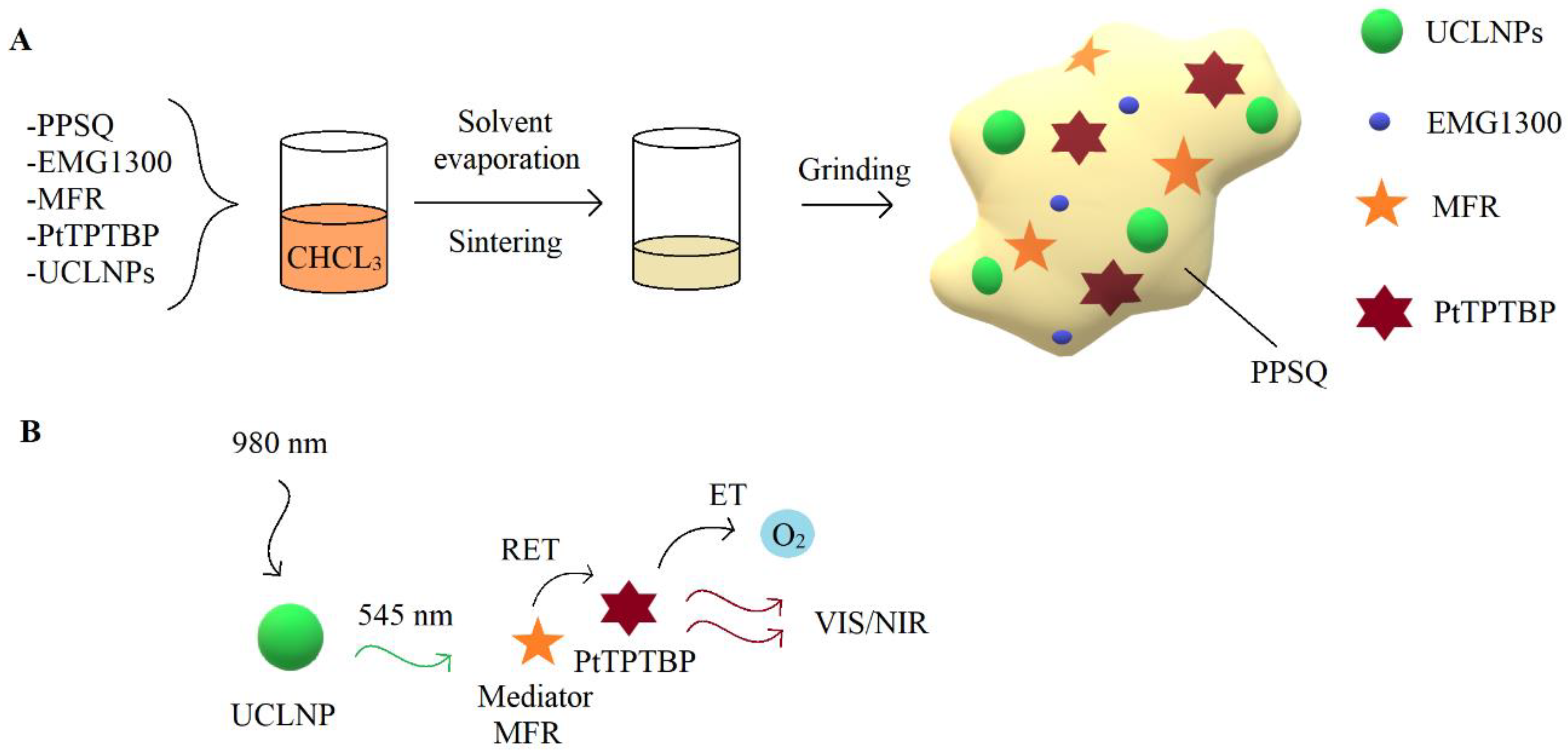 Applsci 10 08353 g006 Applsci 10 08353 g006