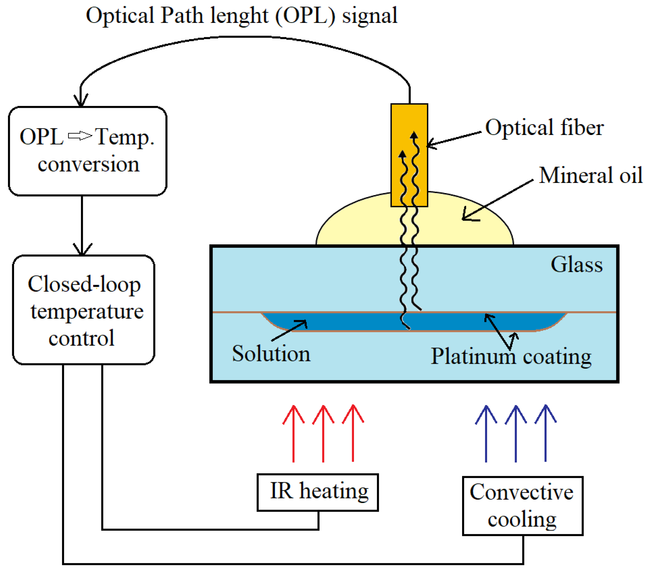 Applsci 10 08353 g009 Applsci 10 08353 g009