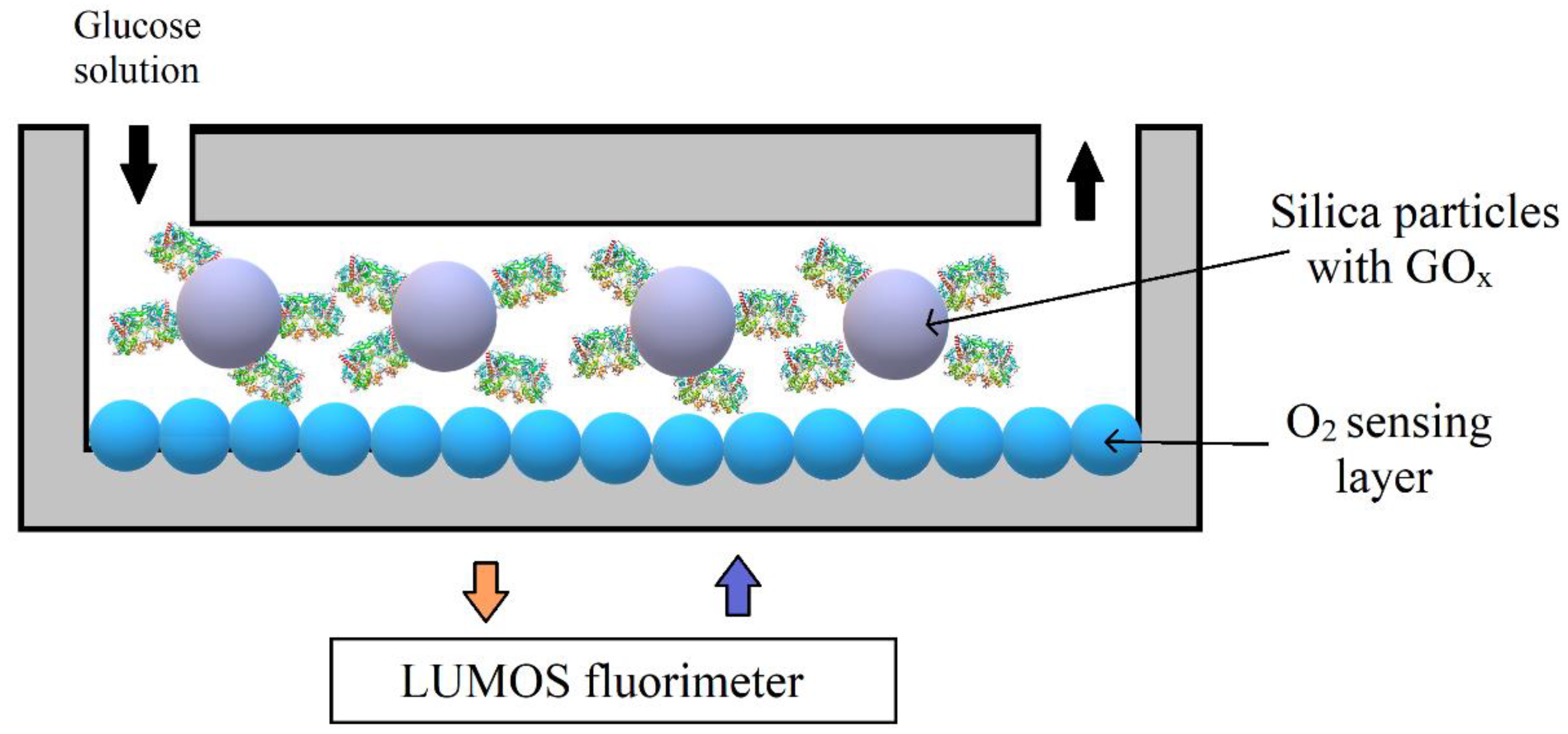 Applsci 10 08353 g011 Applsci 10 08353 g011