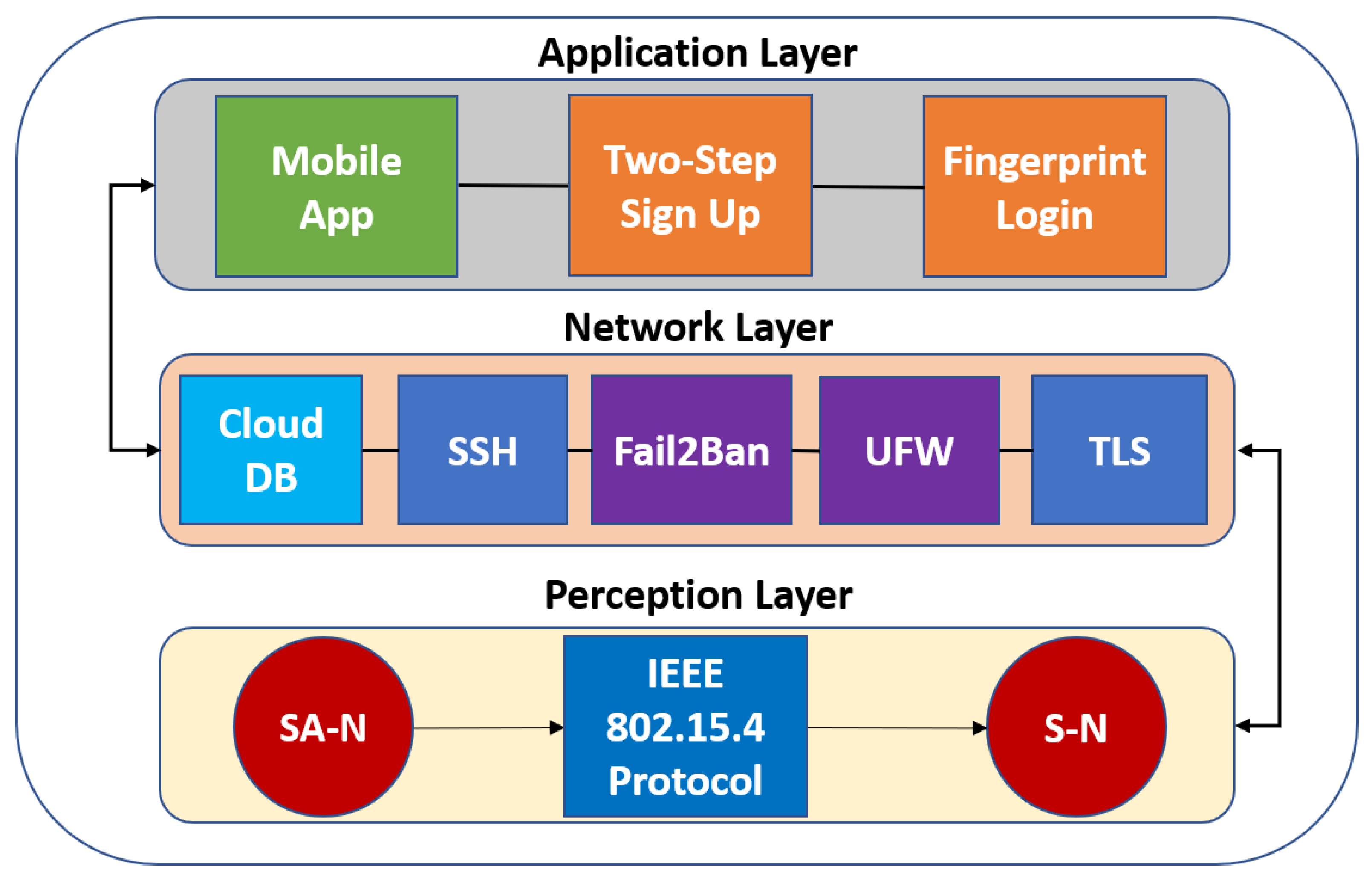 Applsci 10 08354 g004 Applsci 10 08354 g004