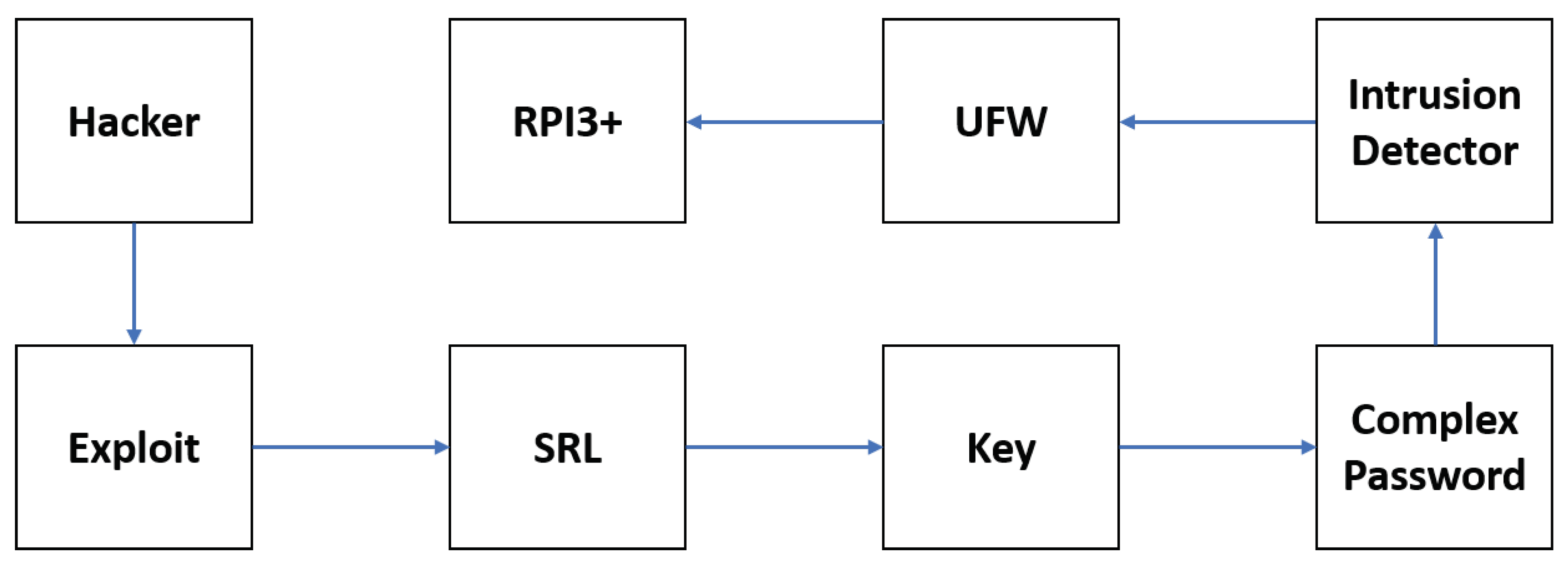 Applsci 10 08354 g010 Applsci 10 08354 g010