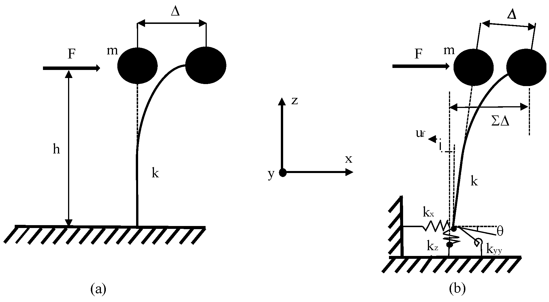 Applied Sciences Free Full Text Effect Of Soil Structure Interaction On The Seismic Response Of Existing Low And Mid Rise Rc Buildings Html