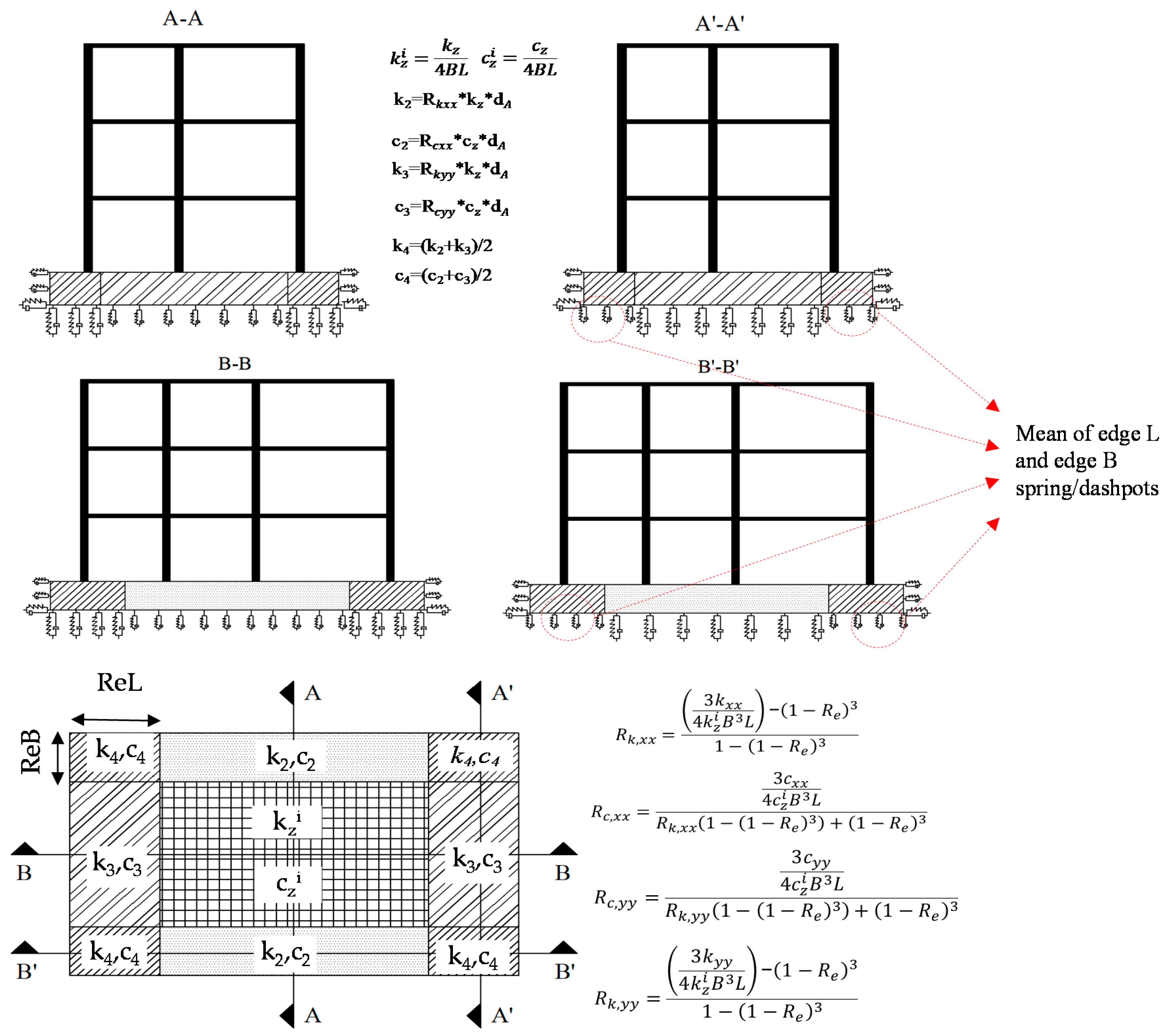 Applied Sciences Free Full Text Effect Of Soil Structure Interaction On The Seismic Response Of Existing Low And Mid Rise Rc Buildings Html