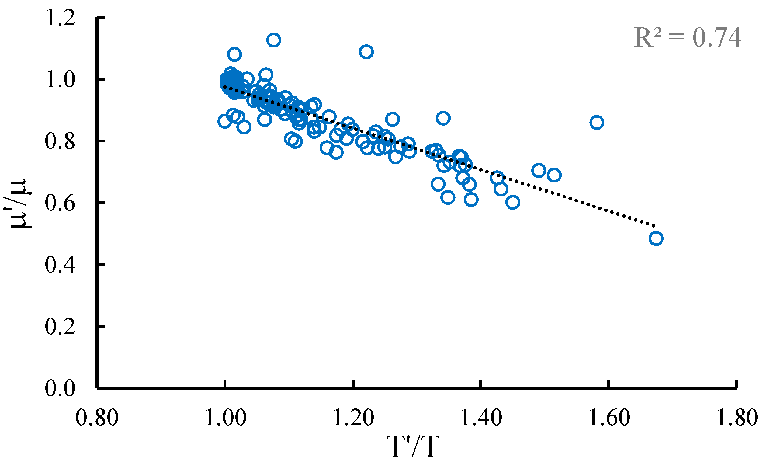 Applied Sciences Free Full Text Effect Of Soil Structure Interaction On The Seismic Response Of Existing Low And Mid Rise Rc Buildings Html