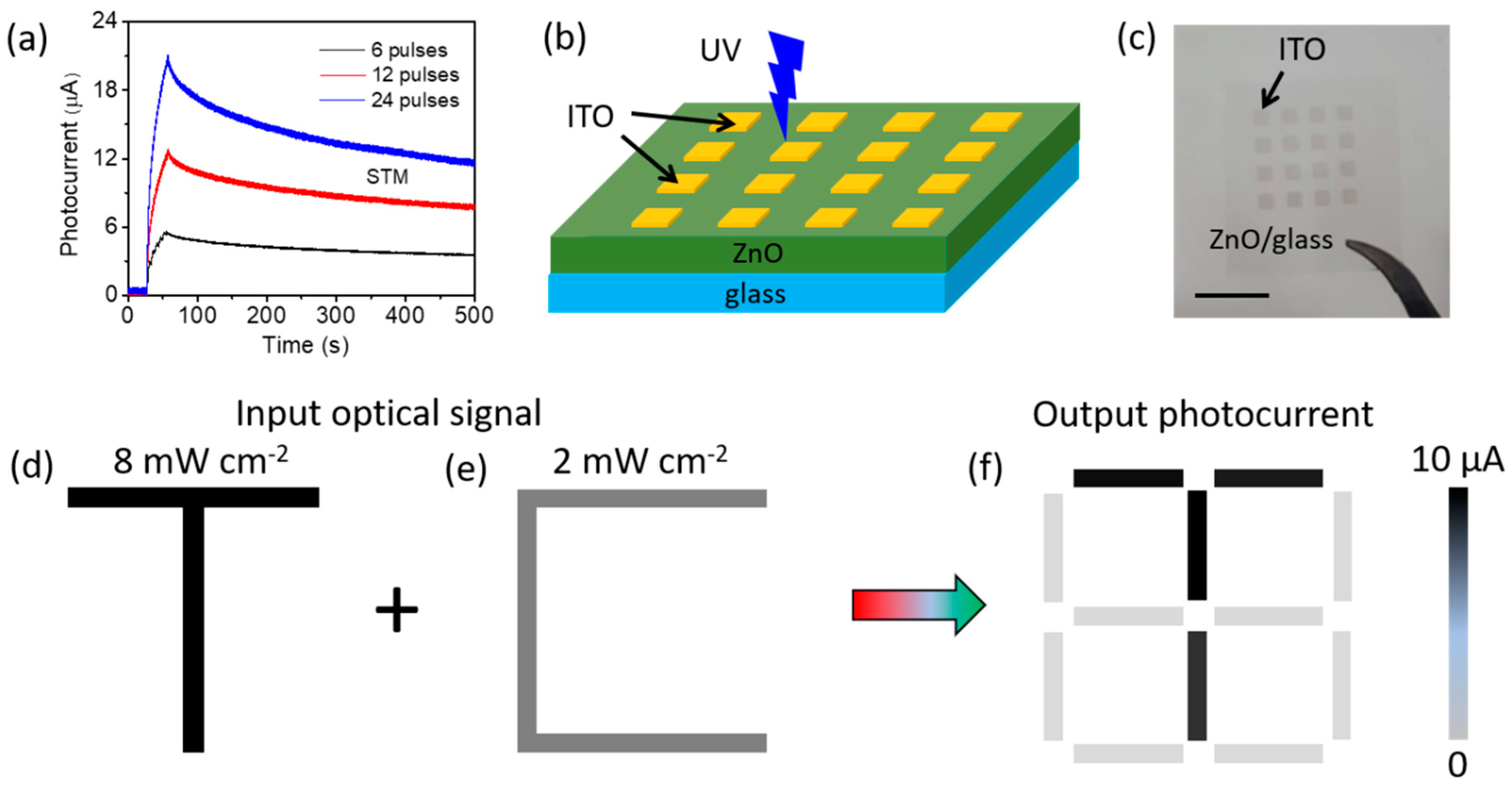 Applsci 10 08358 g004