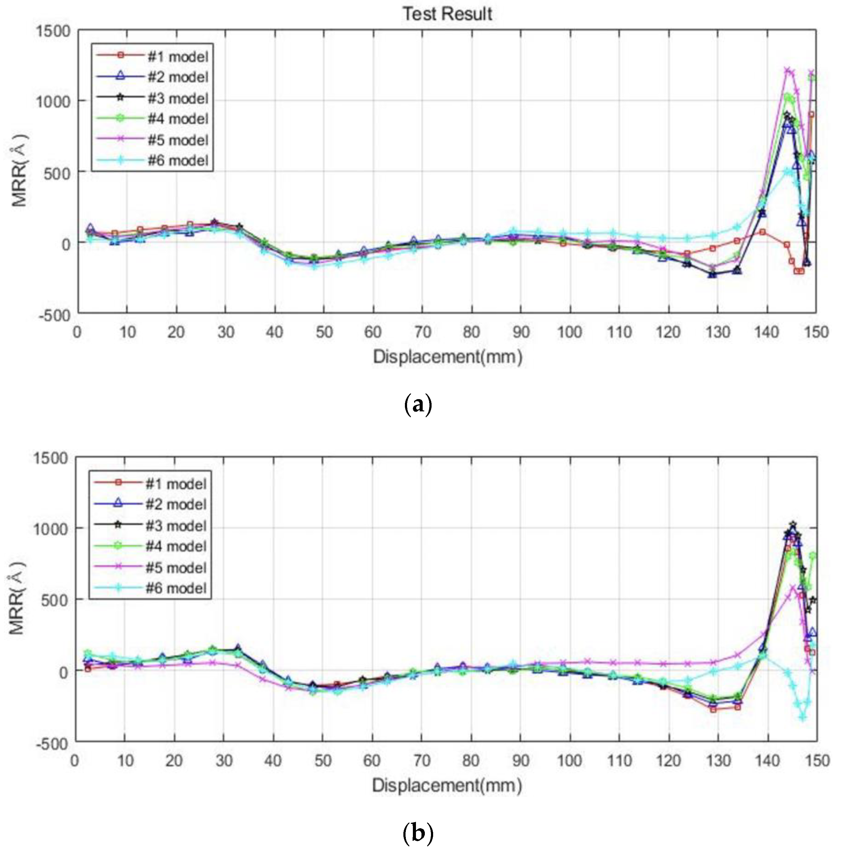 Applsci 10 08362 g004