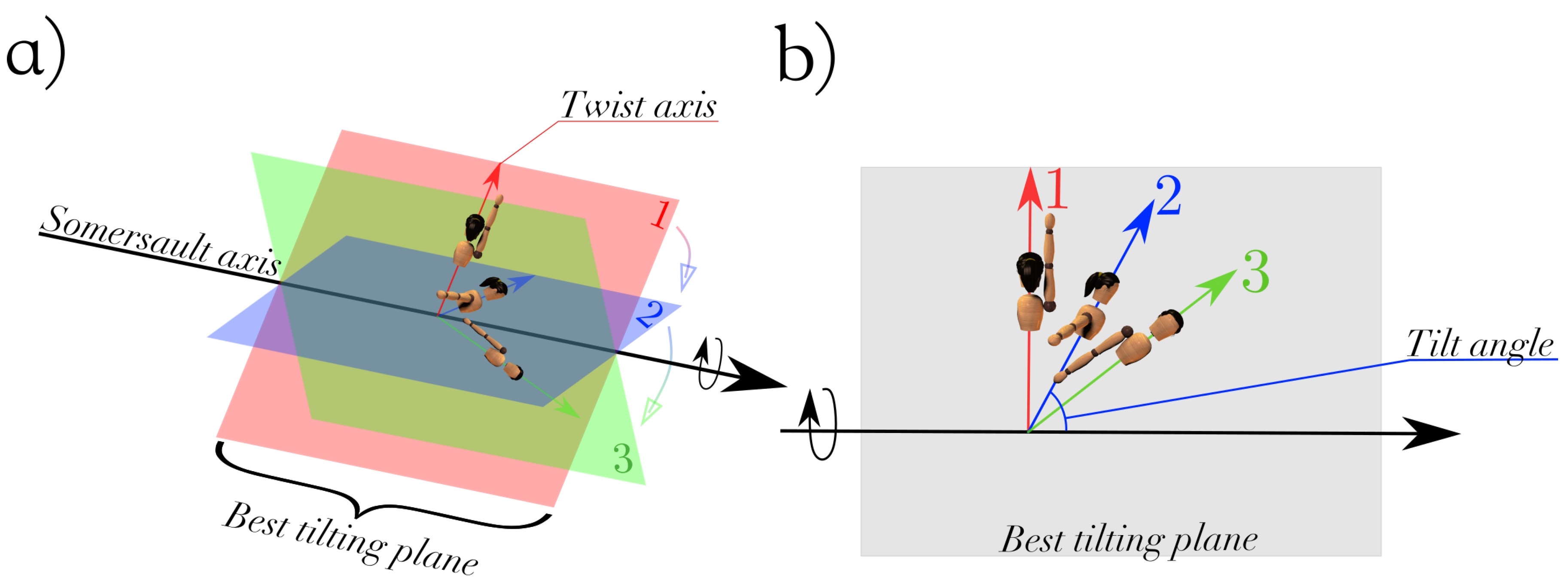 Applsci 10 08363 g0a1