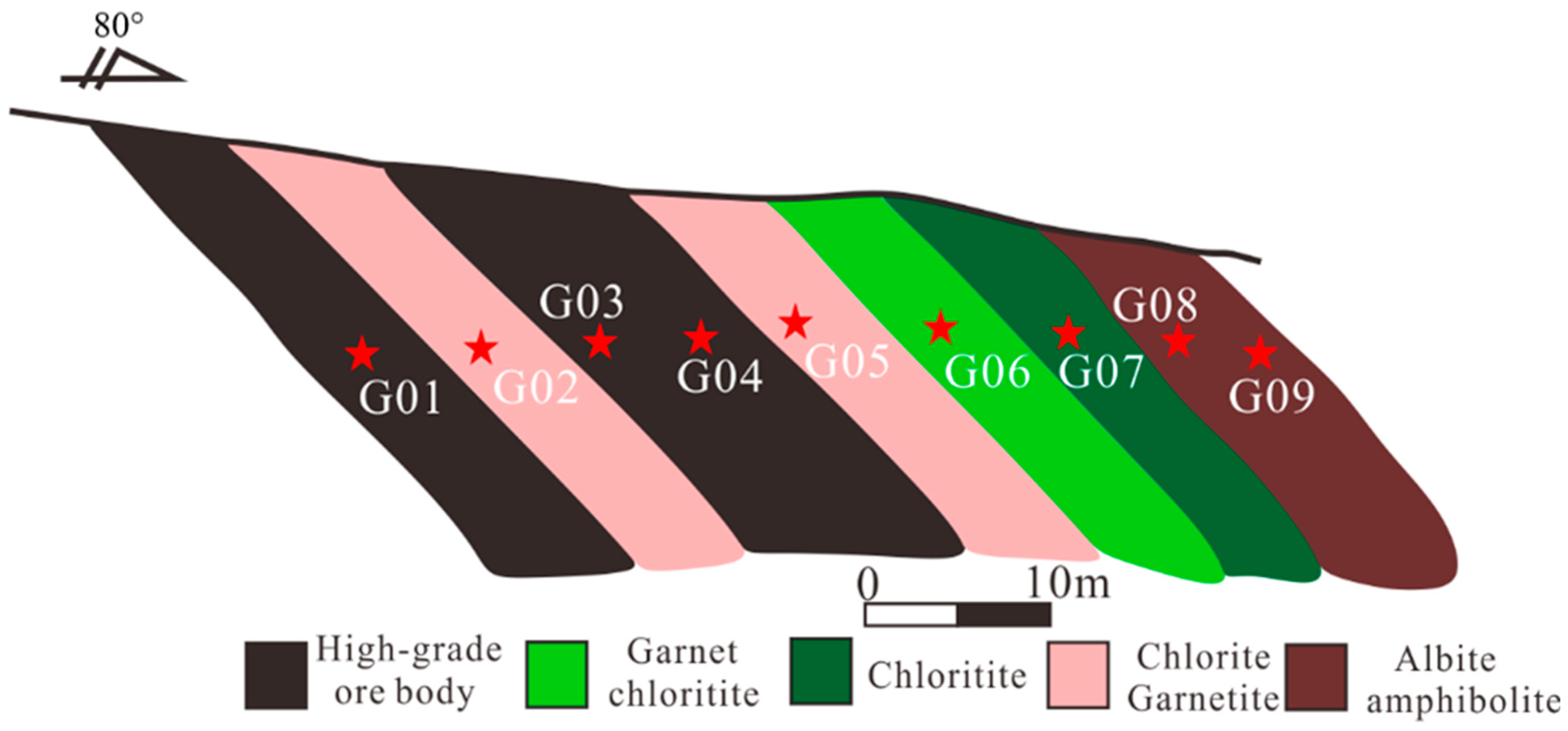 Applsci 10 08369 g003 Applsci 10 08369 g003