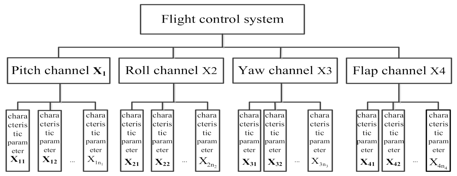 Applsci 10 08370 g002