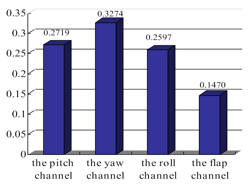 Applsci 10 08370 g005