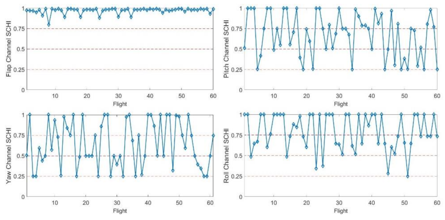 Applsci 10 08370 g006