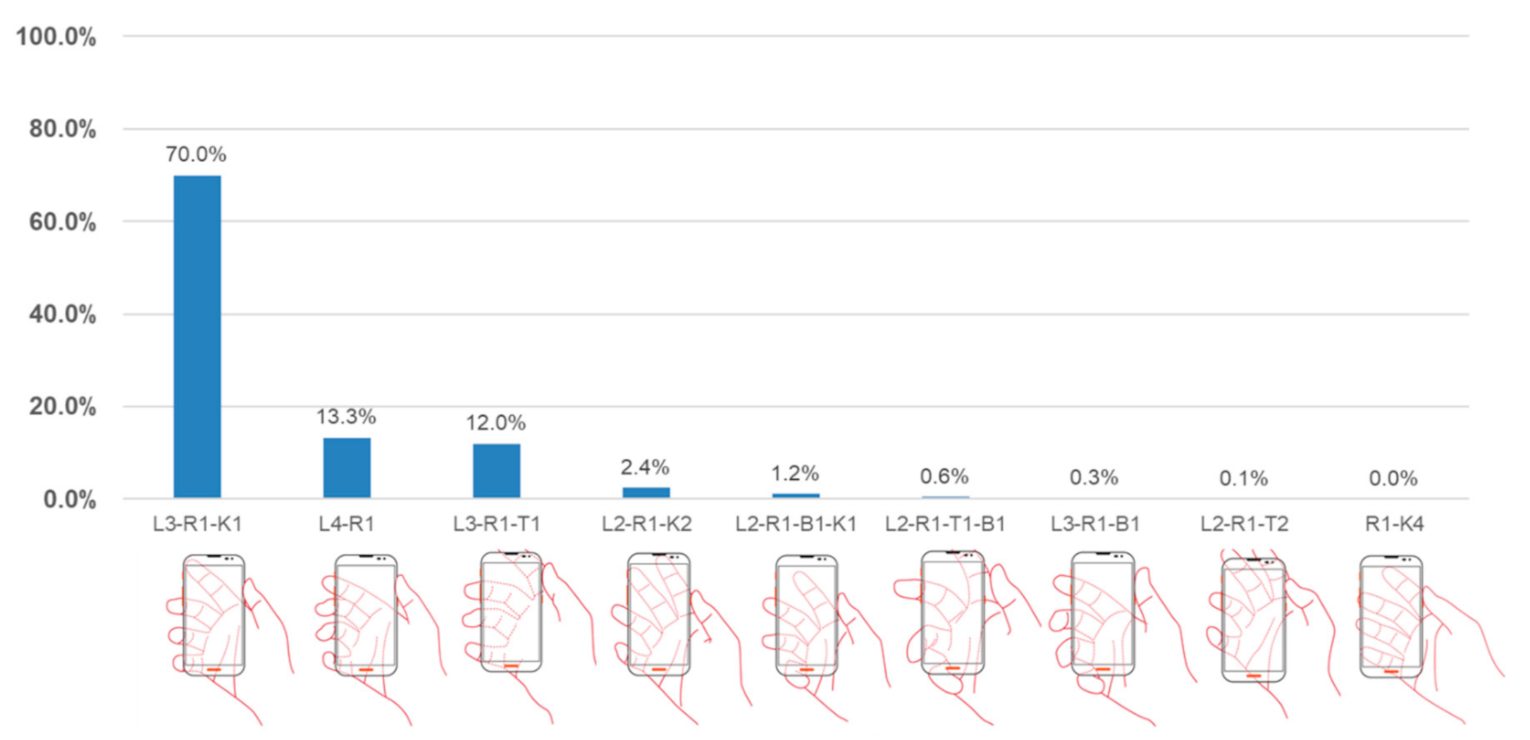 Applsci 10 08374 g004