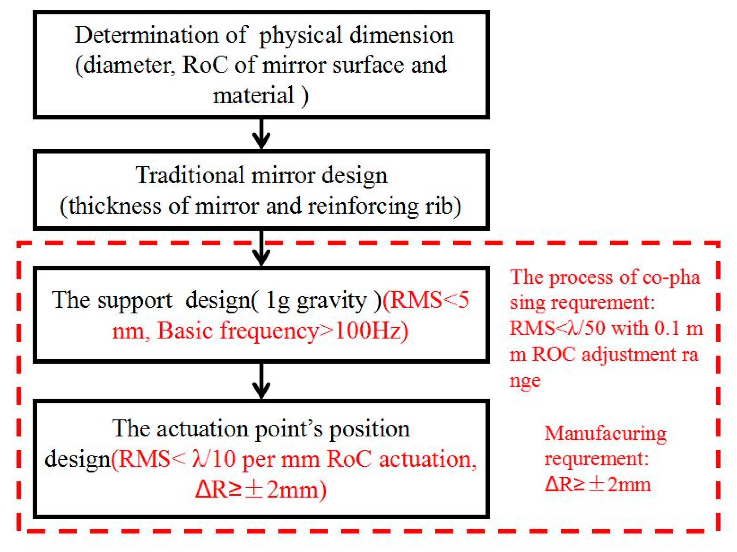 Applsci 10 08375 g003