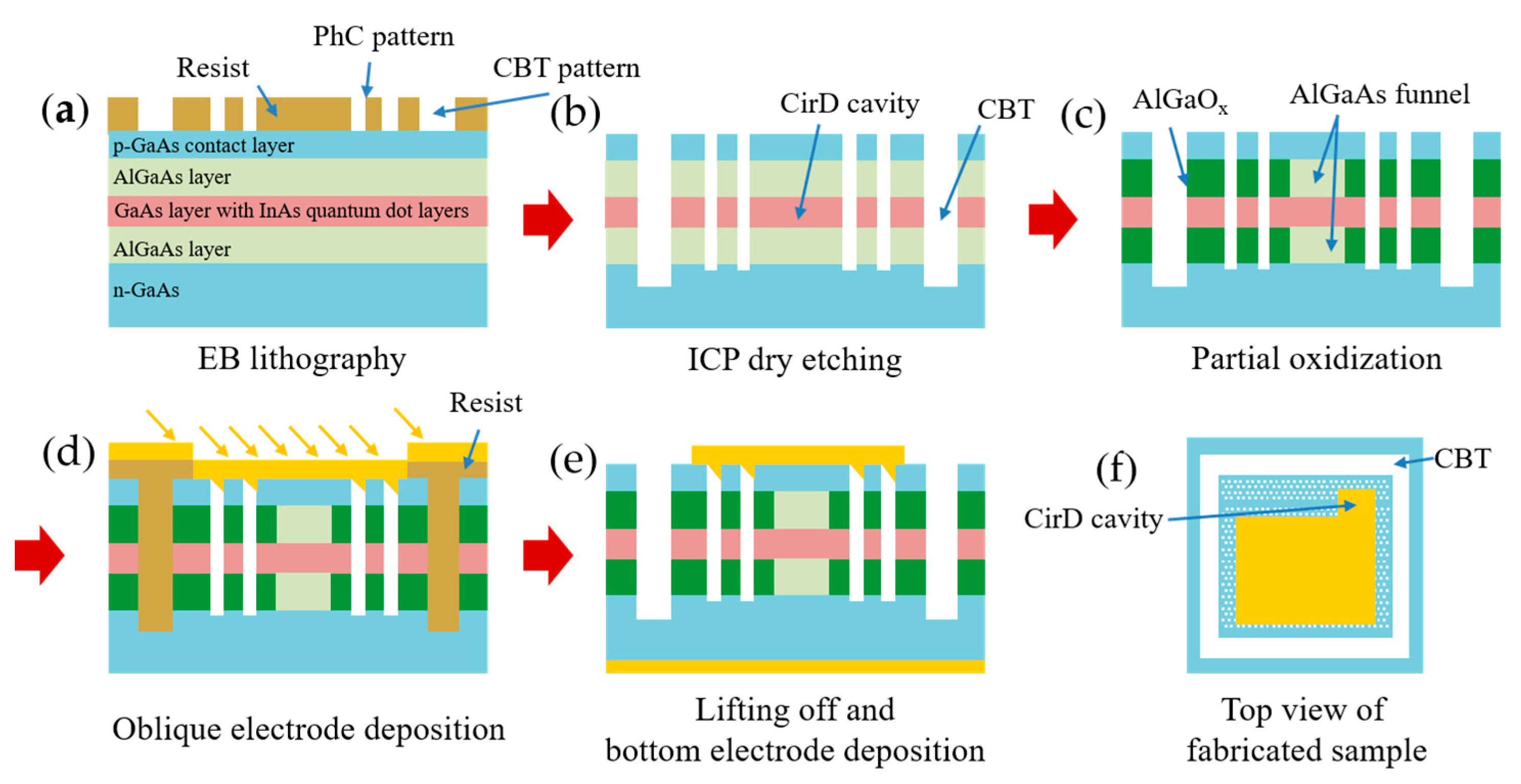 Applsci 10 08377 g003 Applsci 10 08377 g003