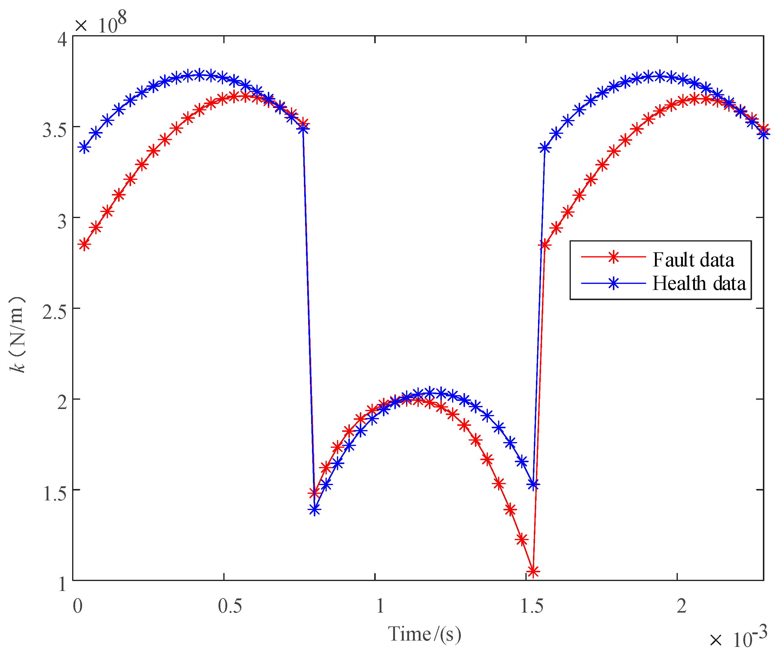 Applsci 10 08379 g012