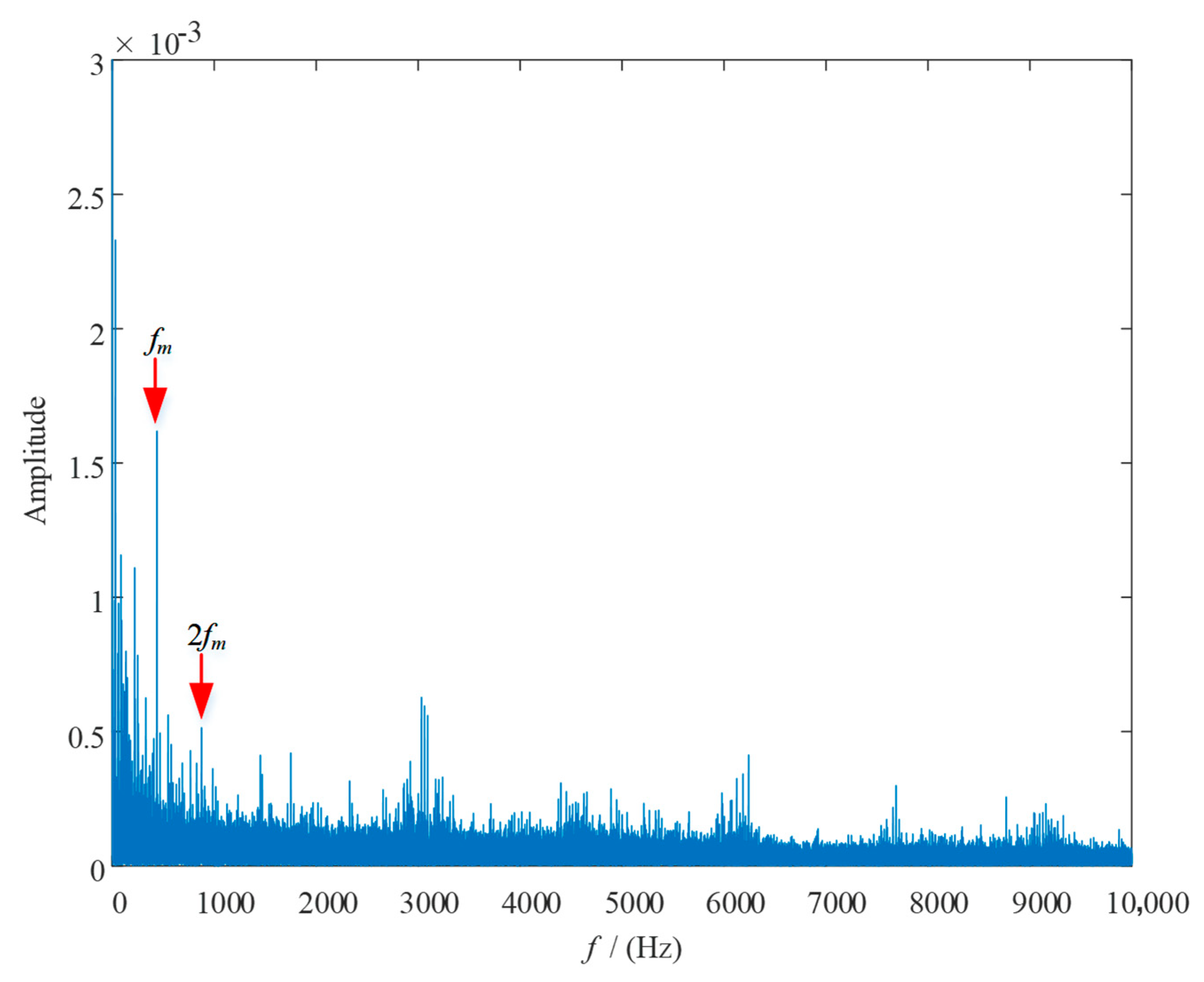 Applsci 10 08379 g019