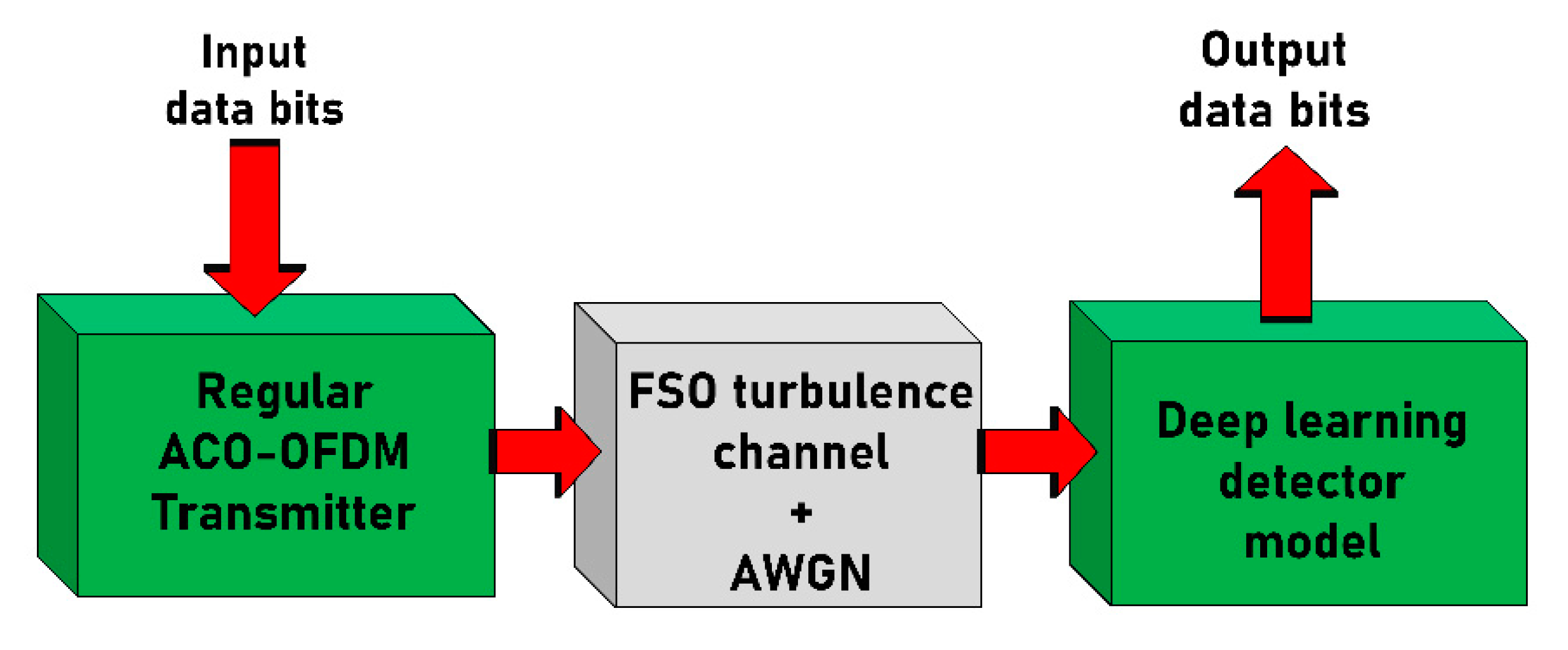 Applsci 10 08380 g002