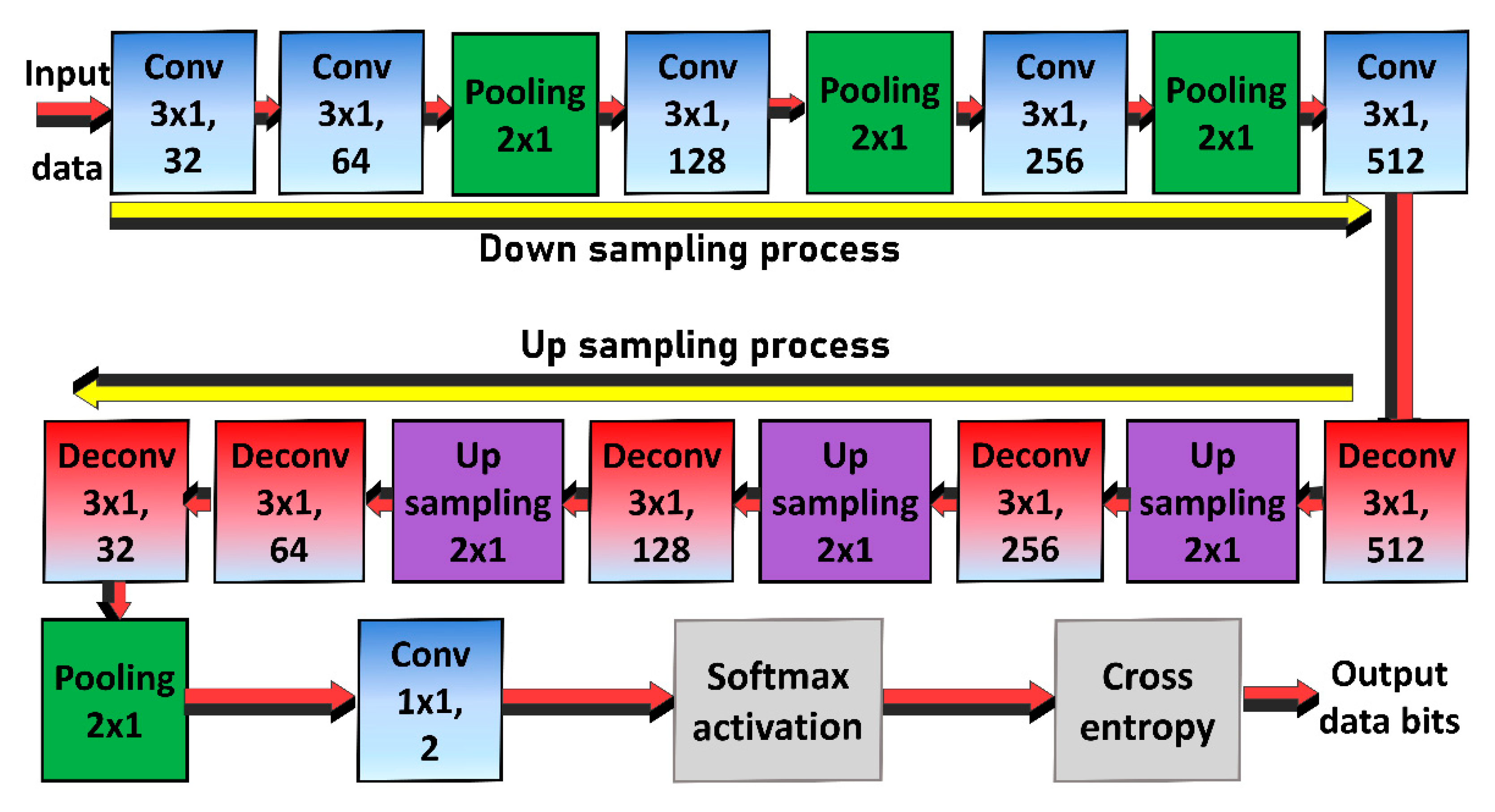 Applsci 10 08380 g004