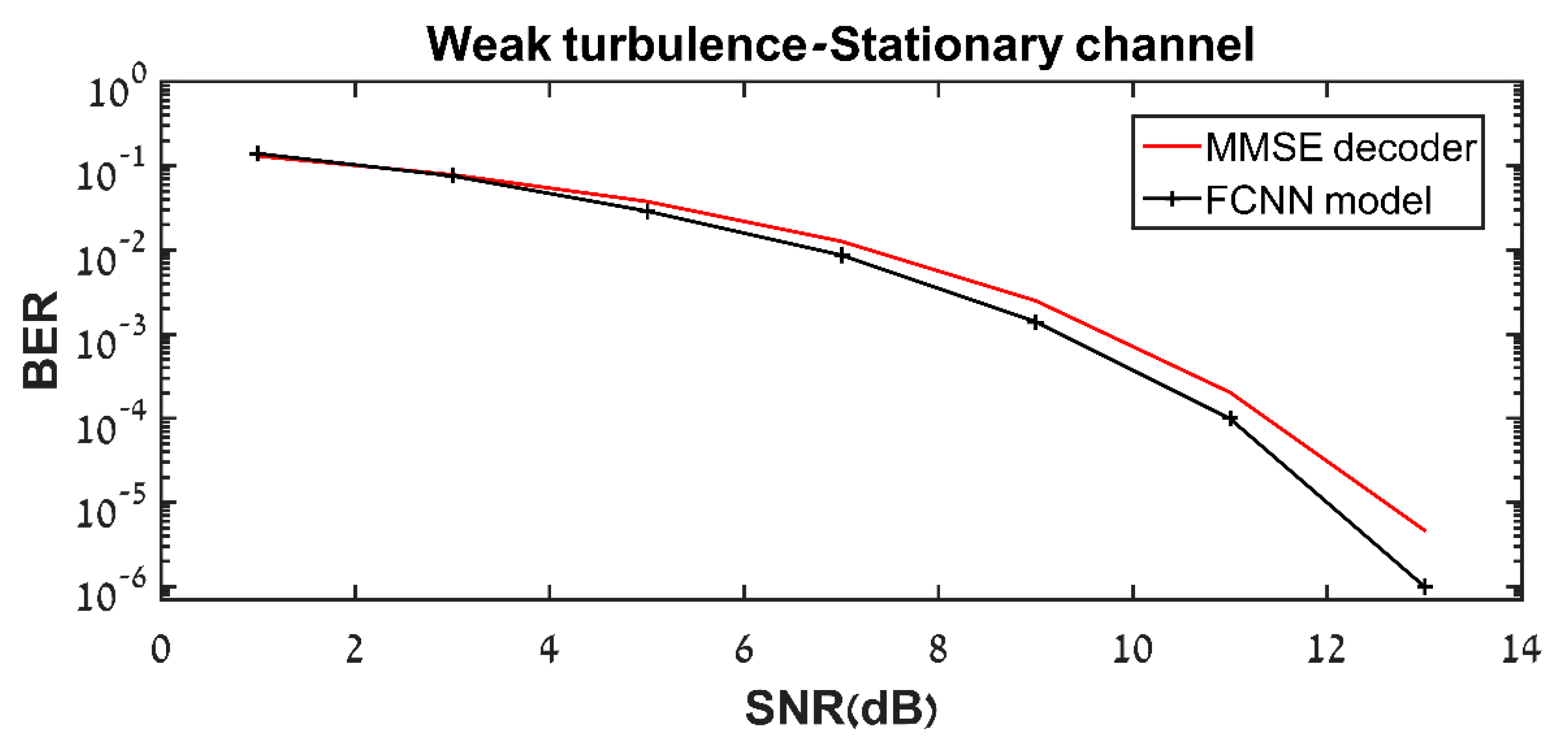 Applsci 10 08380 g007