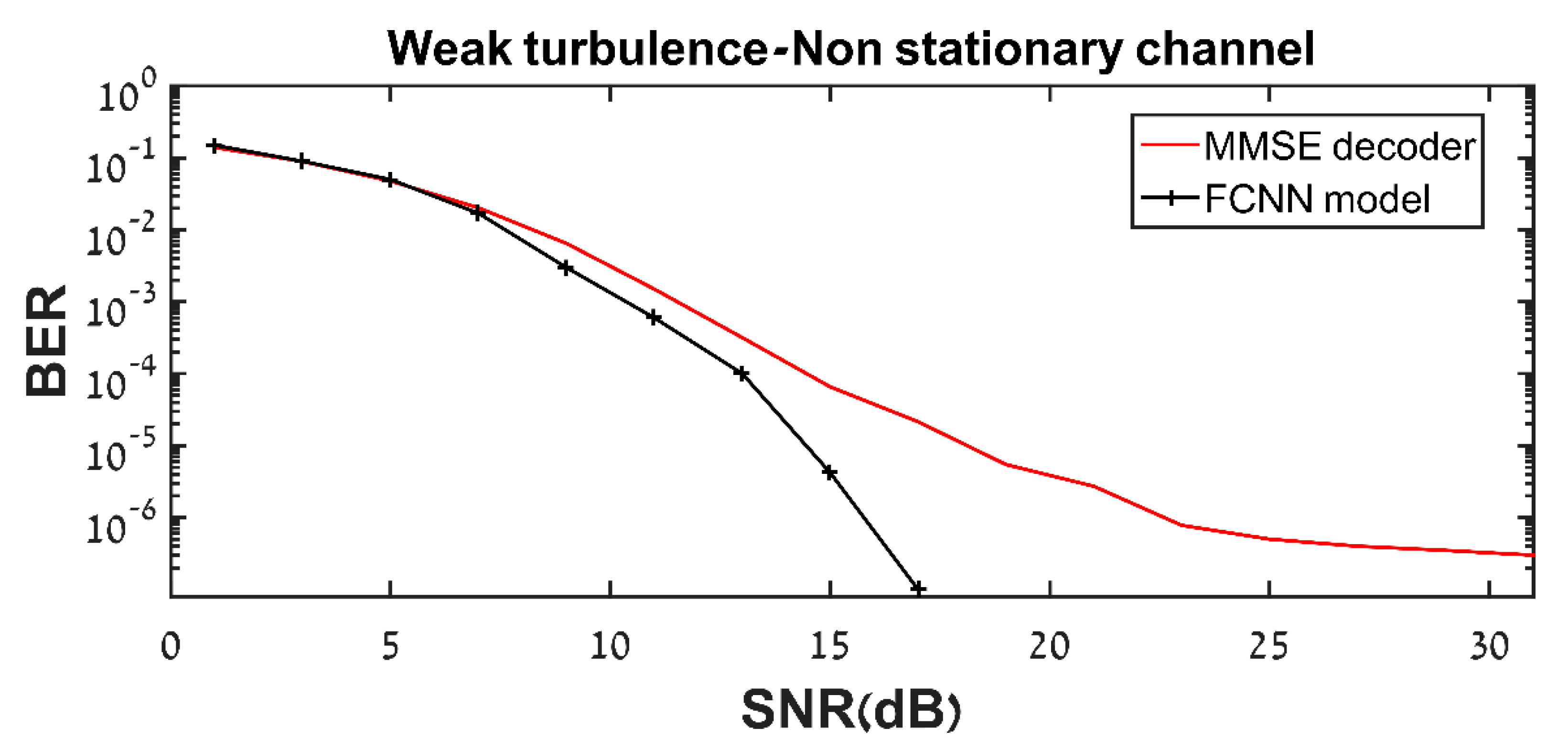 Applsci 10 08380 g008