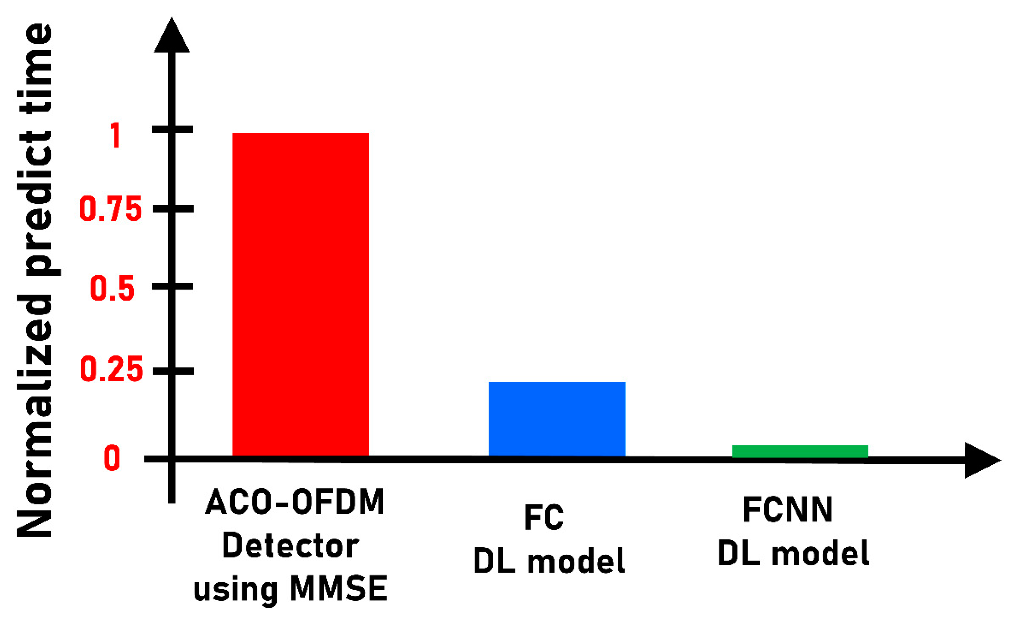 Applsci 10 08380 g009