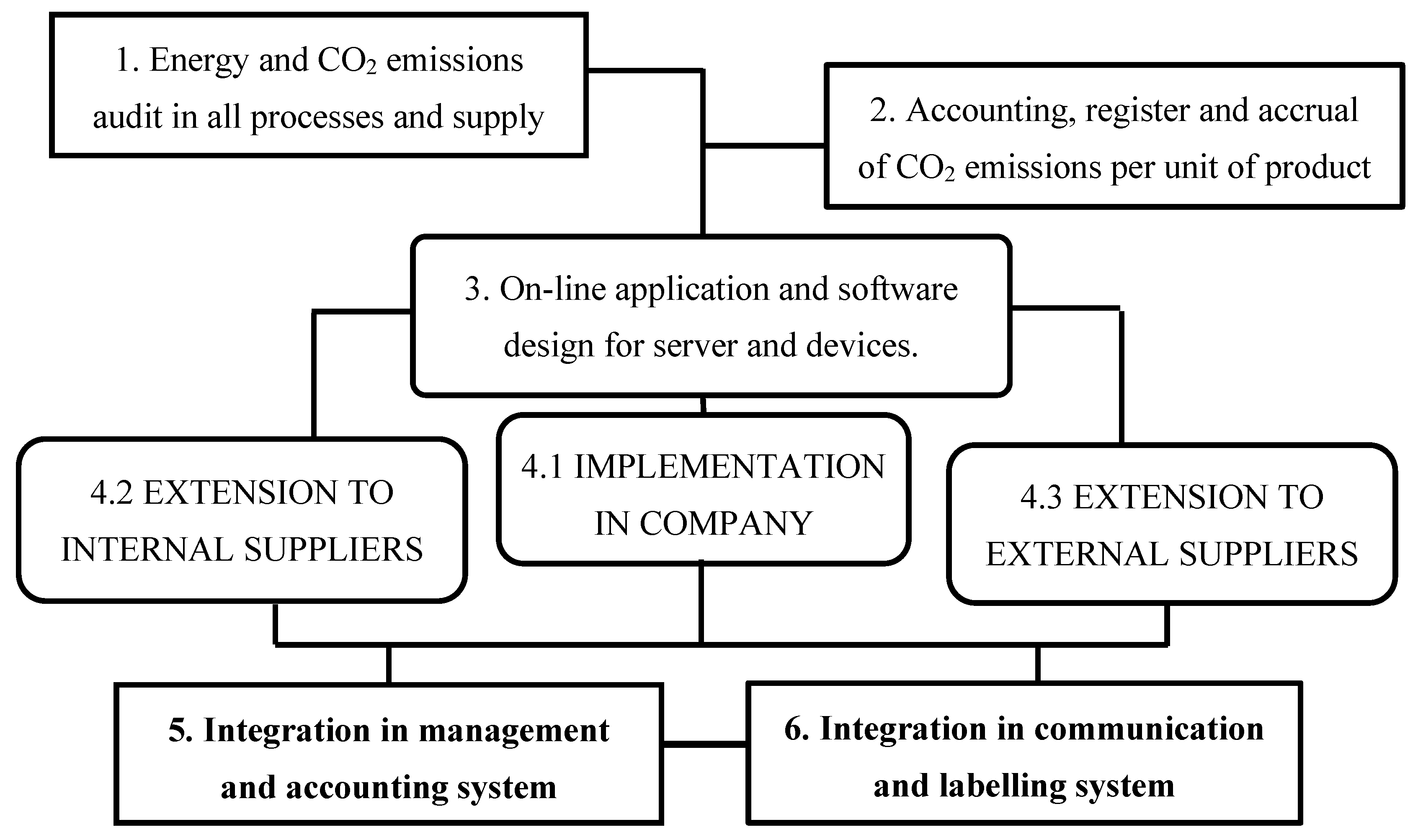 Applsci 10 08381 g002 Applsci 10 08381 g002