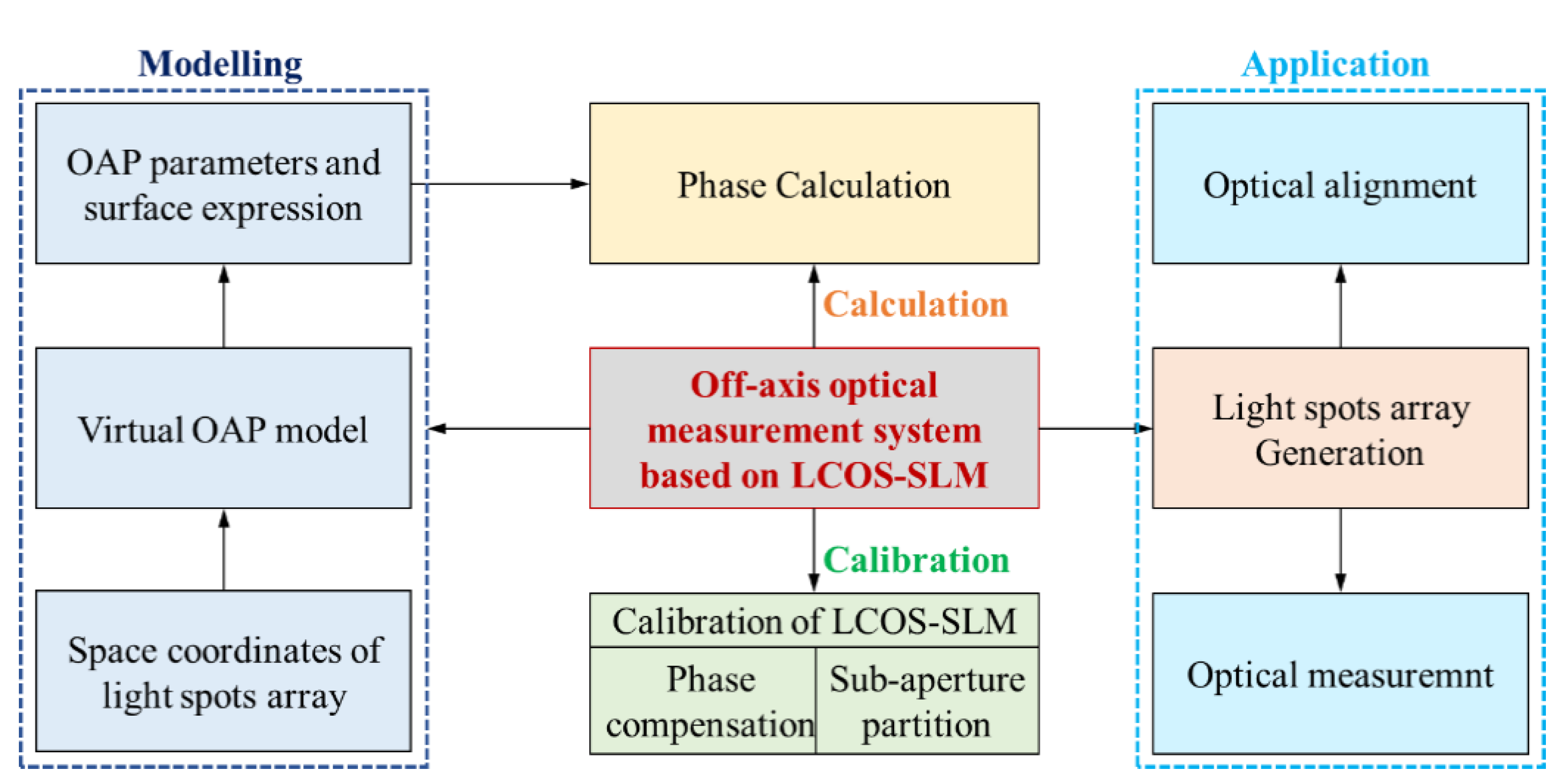 Applsci 10 08382 g002