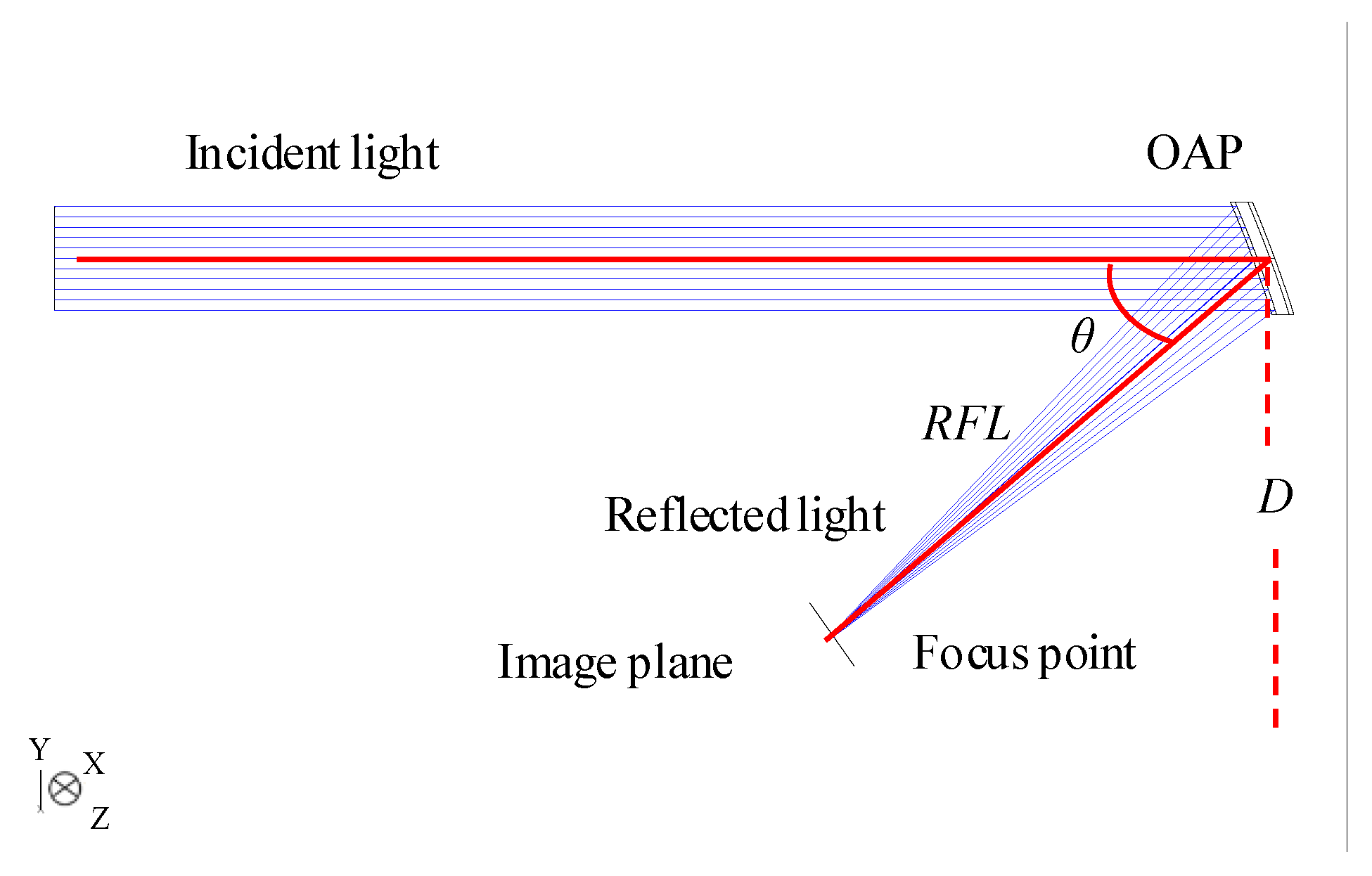 Applsci 10 08382 g003