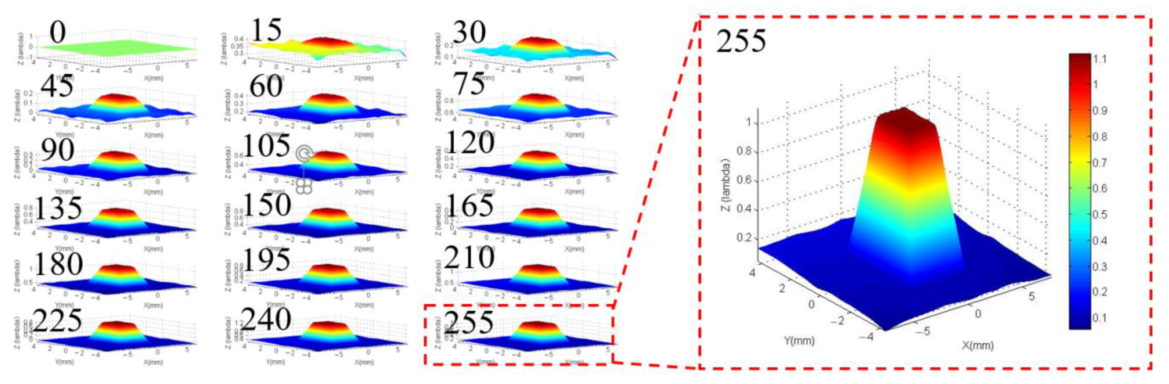 Applsci 10 08382 g008