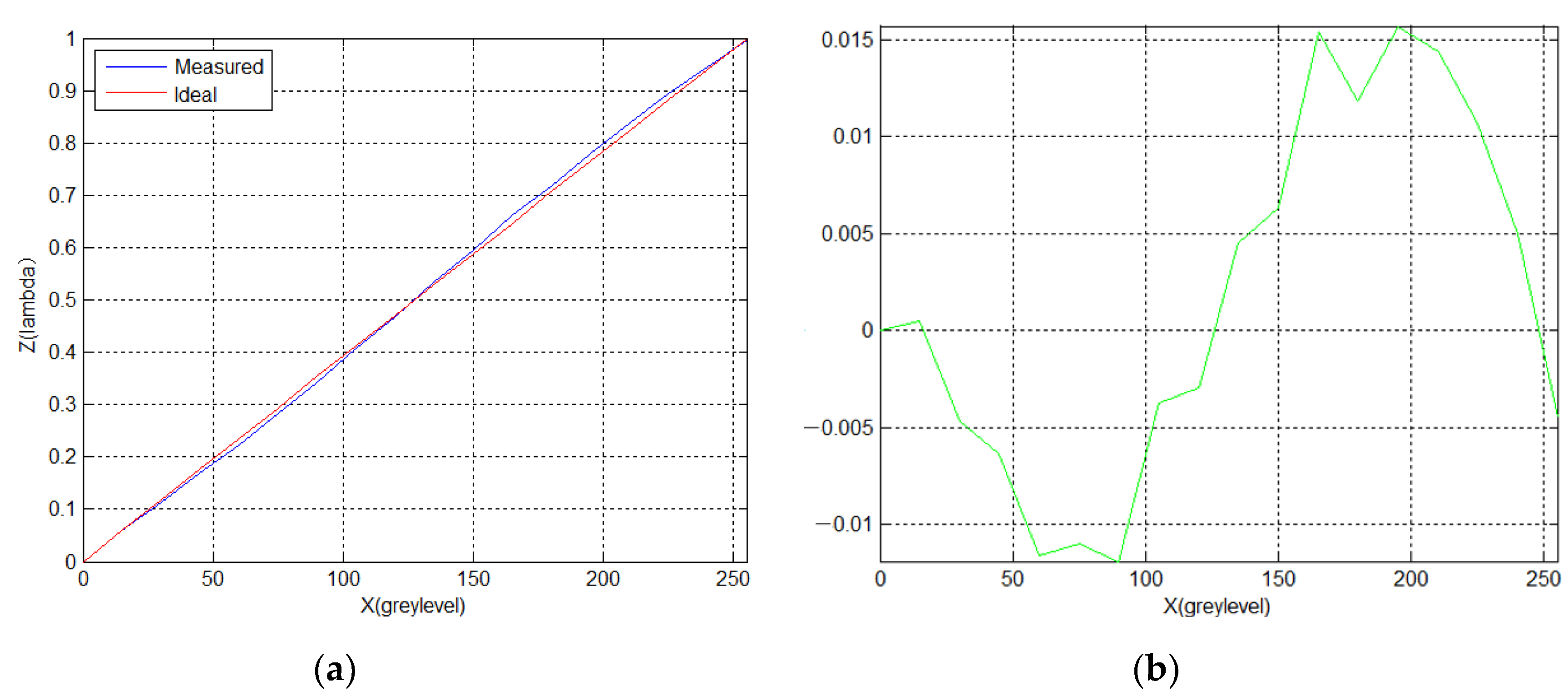 Applsci 10 08382 g009