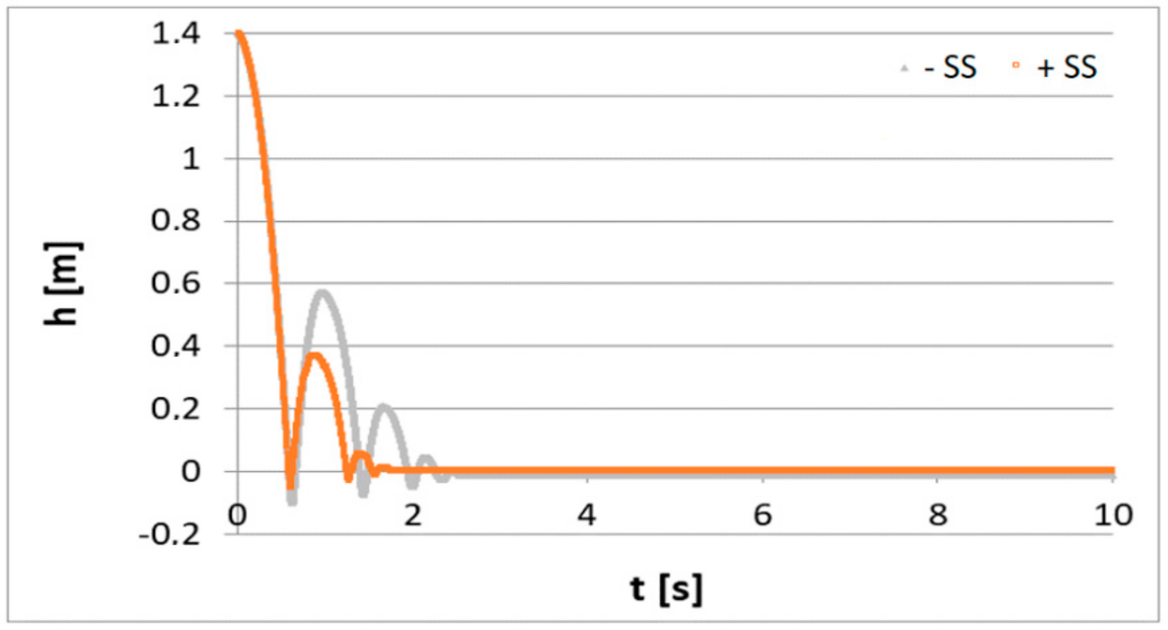 Applsci 10 08384 g007