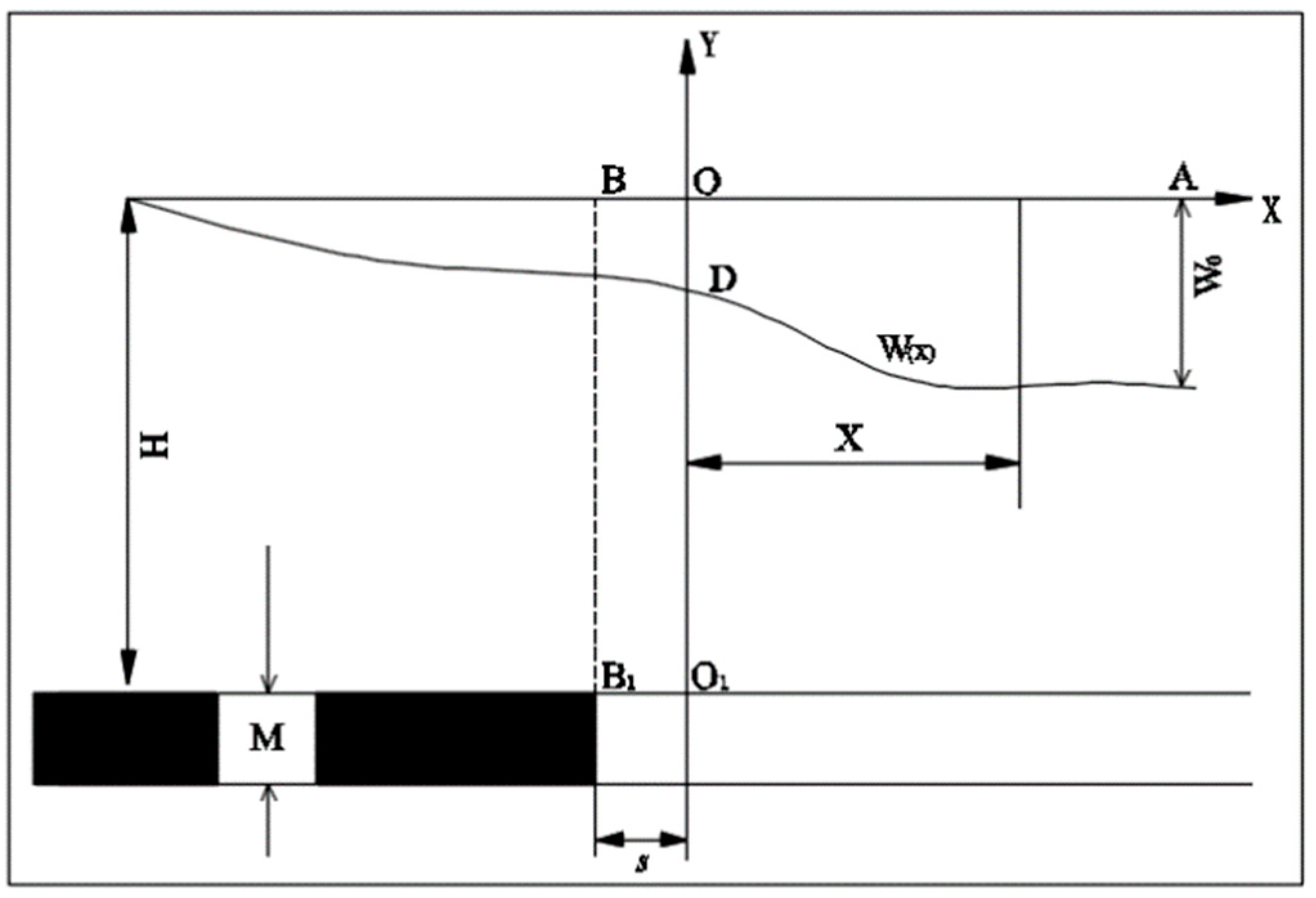 Improving Reliability of Prediction Results of Mine Surface