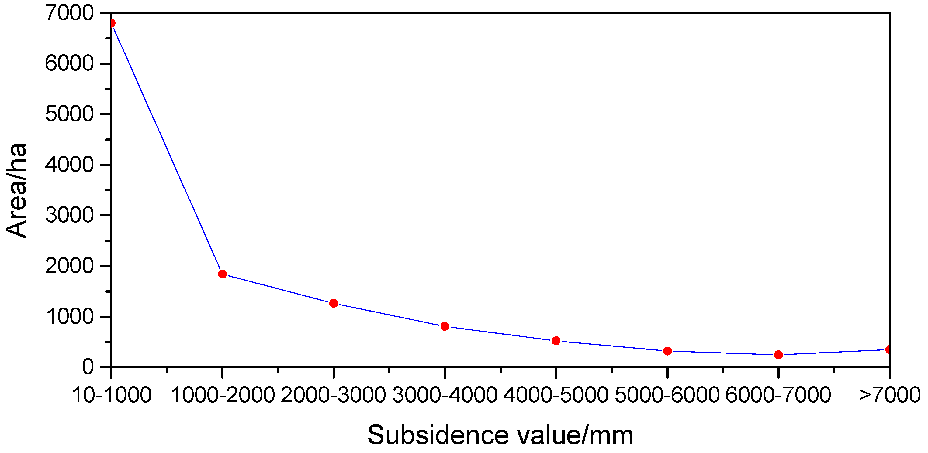 Applsci 10 08385 g003 550