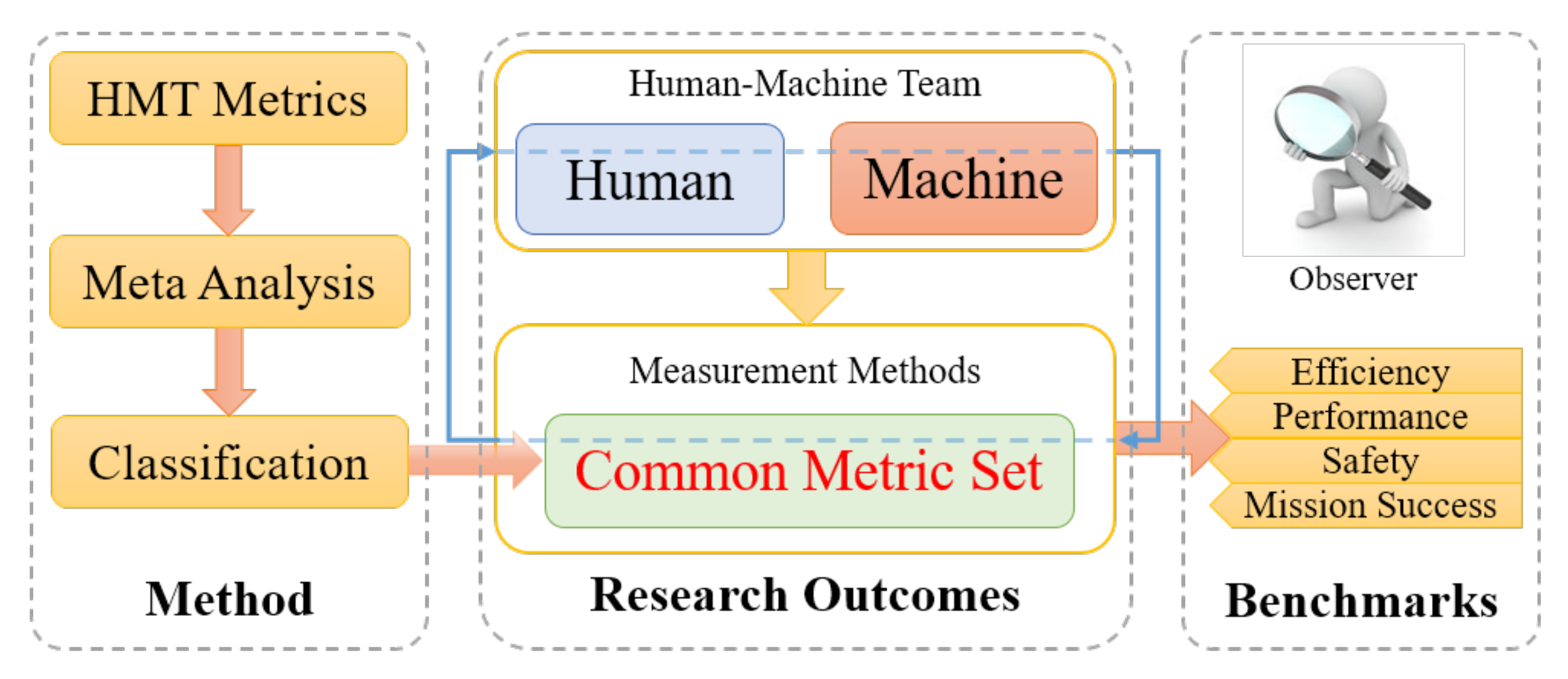 rating - Are cyborg (human+computer) players really better than the best  chess engines? - Chess Stack Exchange