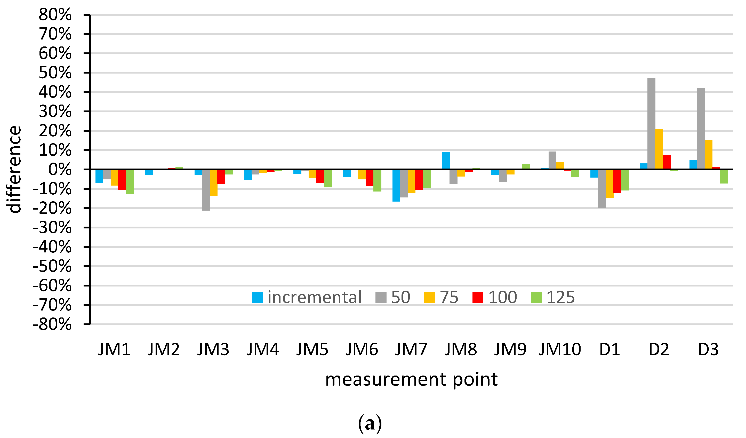 Applsci 10 08396 g012a Applsci 10 08396 g012a