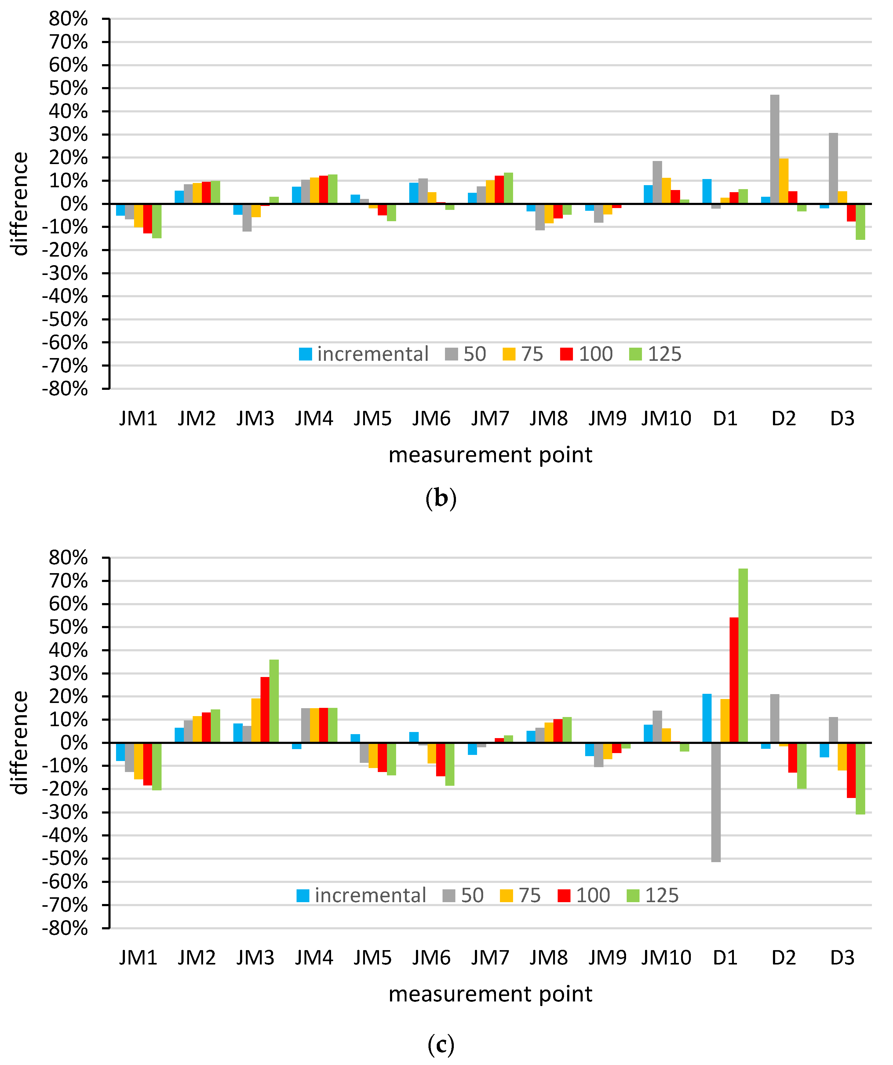 Applsci 10 08396 g012b Applsci 10 08396 g012b