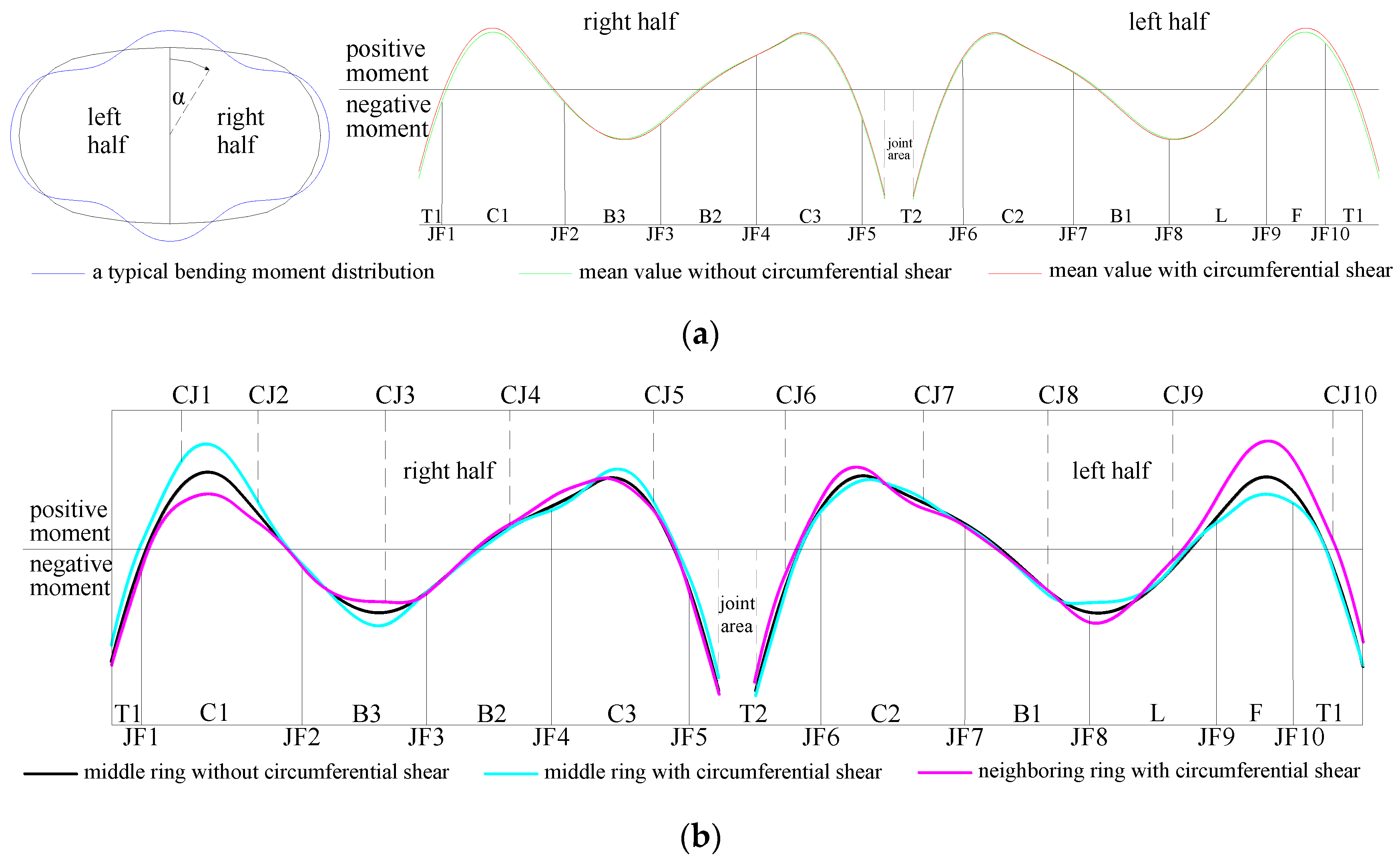 Applsci 10 08396 g014 Applsci 10 08396 g014