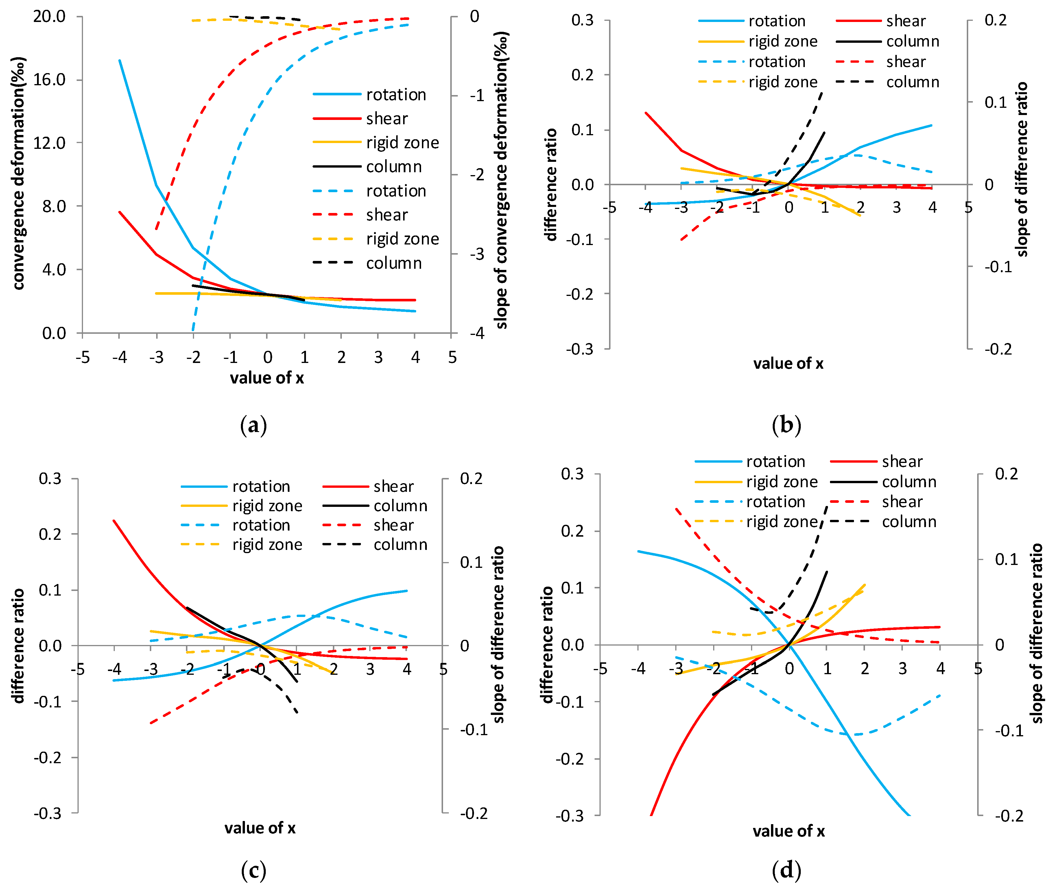 Applsci 10 08396 g017 Applsci 10 08396 g017