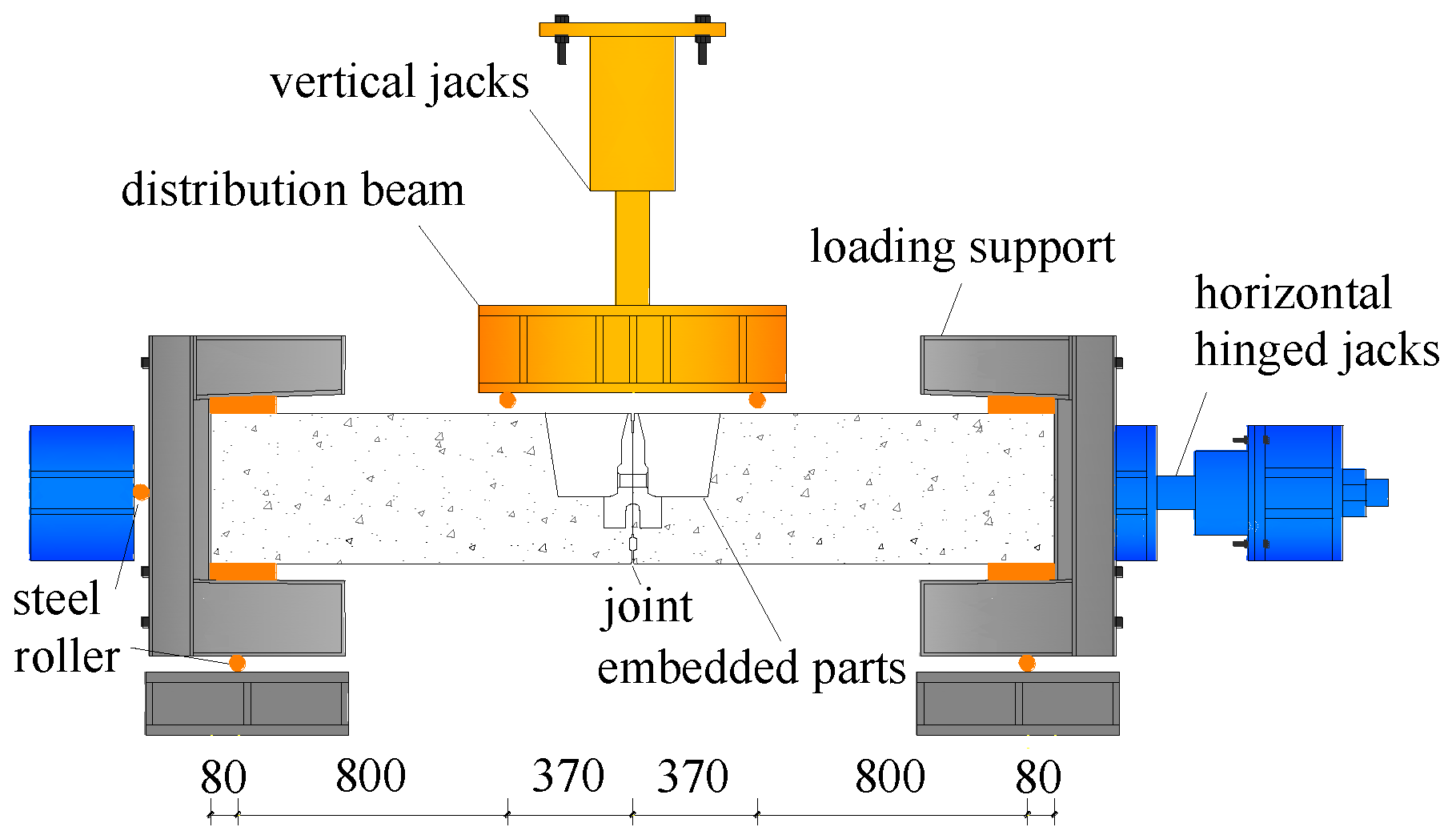 Applsci 10 08396 g0a1 Applsci 10 08396 g0a1