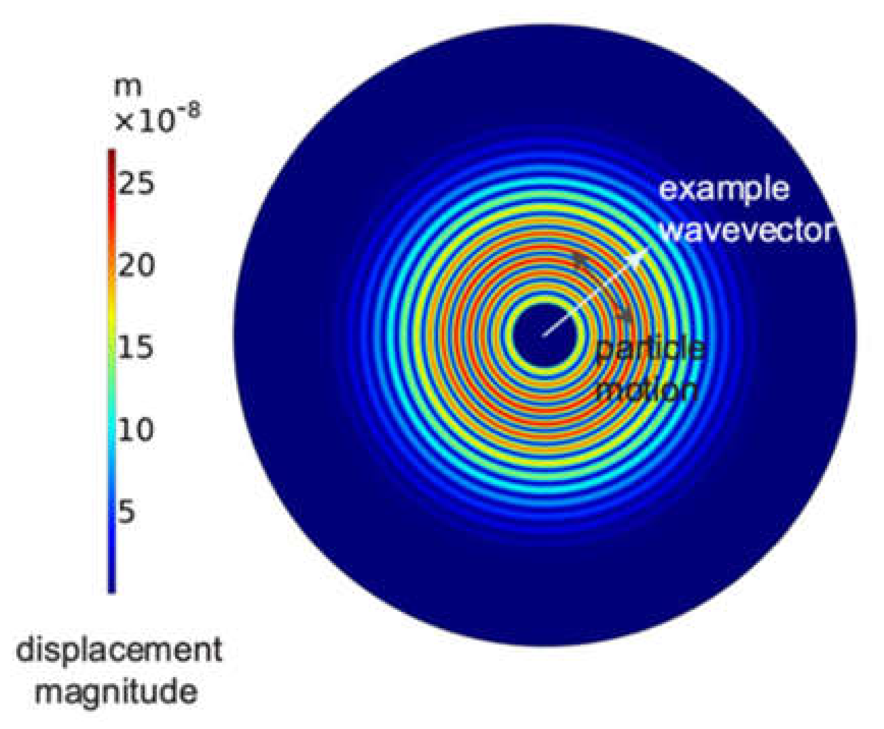 Applsci 10 08397 g001