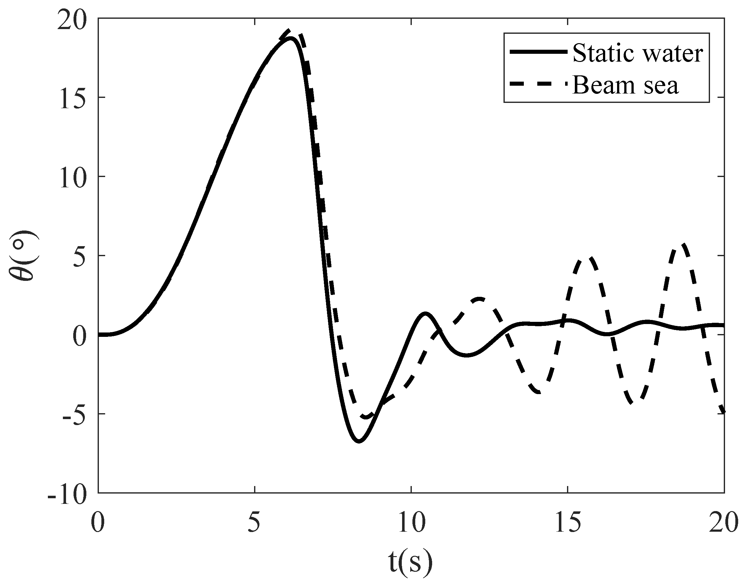 Applsci 10 08403 g006