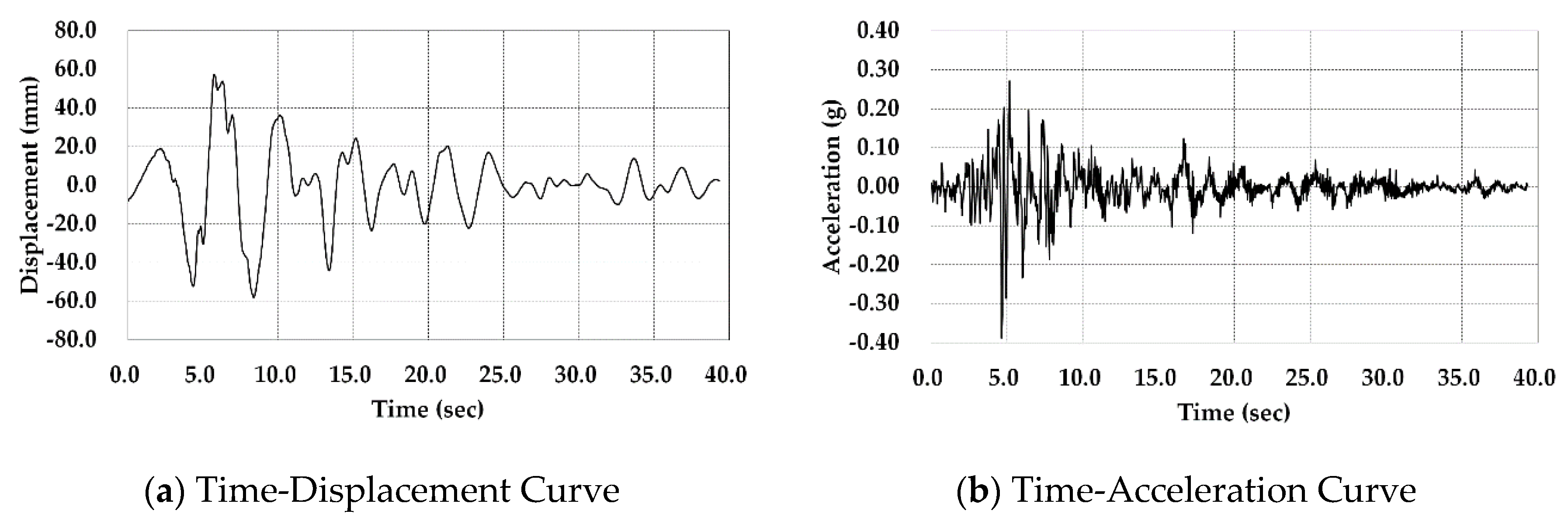 Applsci 10 08406 g002